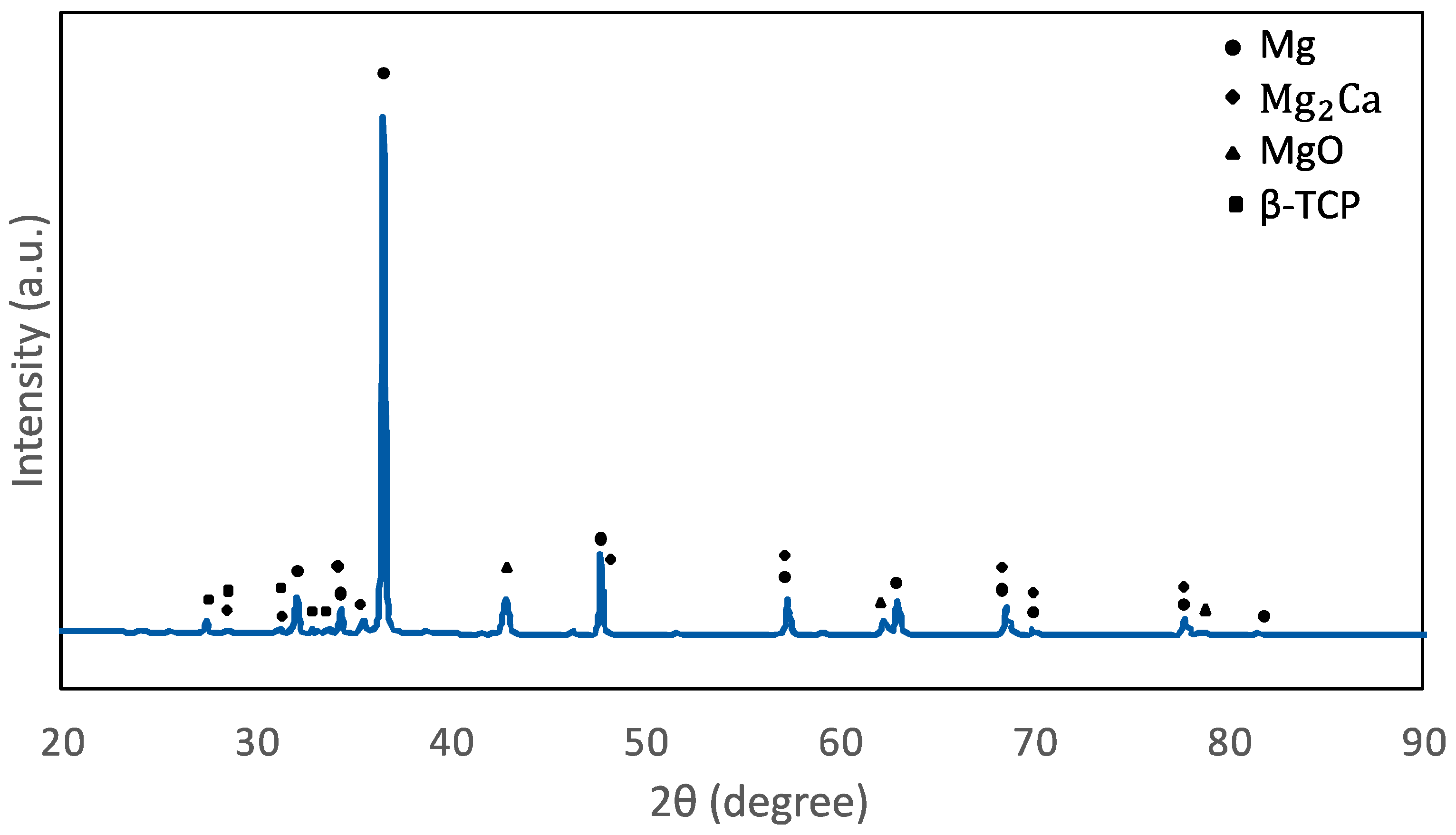 Jcs 07 00467 g007 Jcs 07 00467 g007