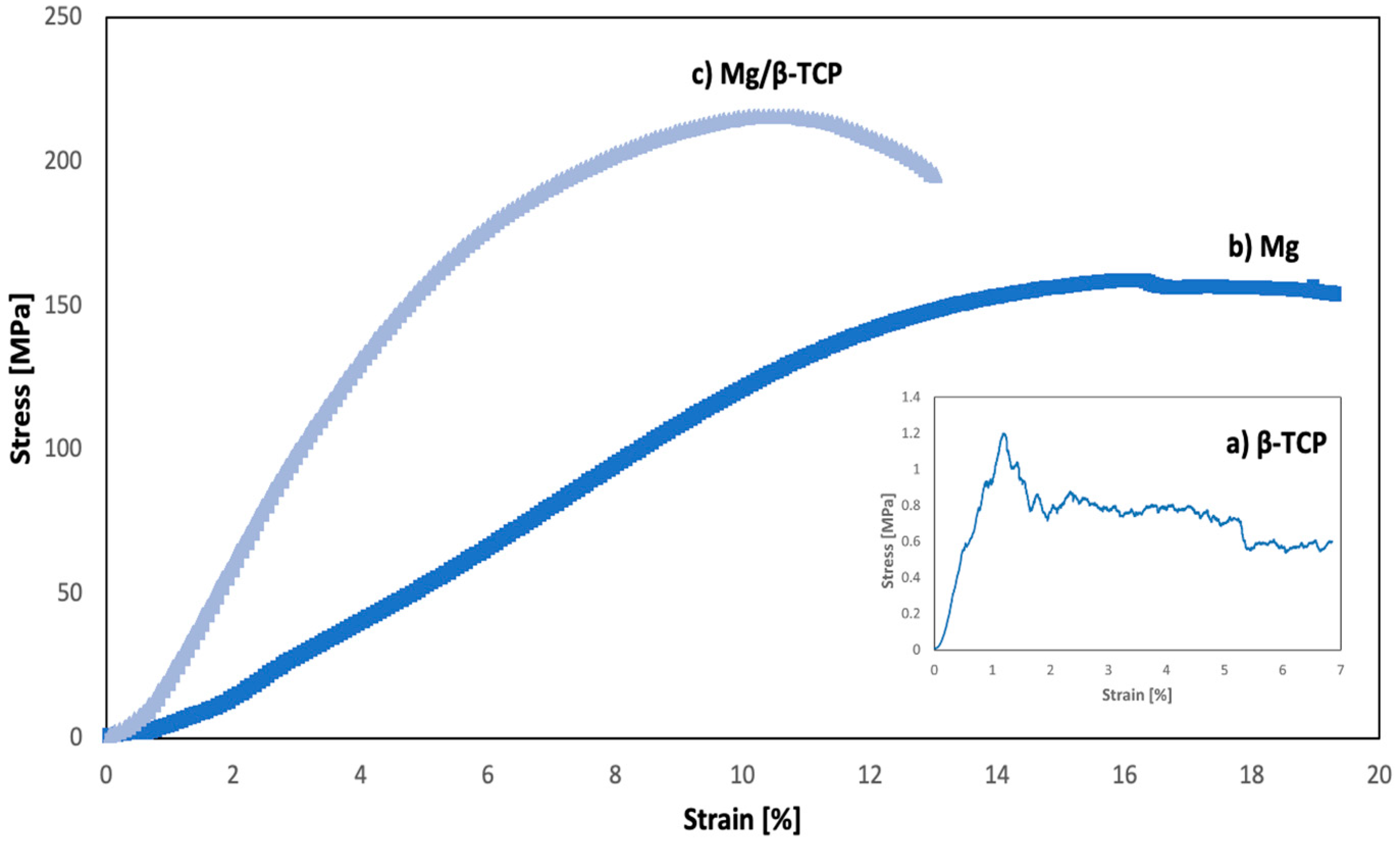 Jcs 07 00467 g008 Jcs 07 00467 g008