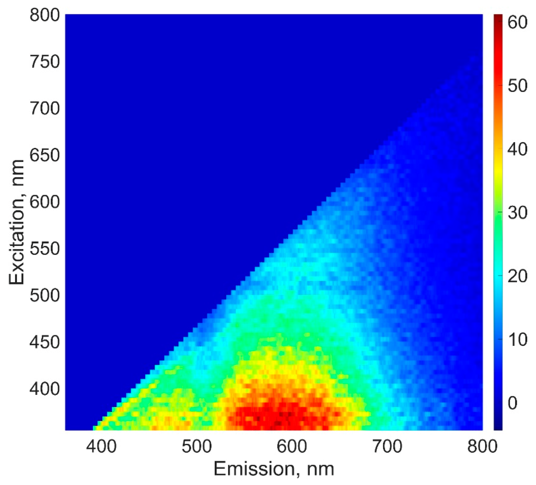 Jcs 07 00474 g002 Jcs 07 00474 g002