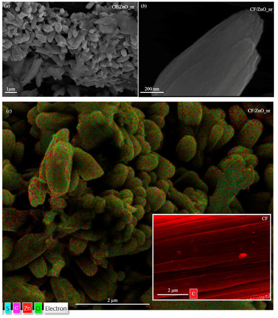 J. Compos. Sci. Free FullText Triboelectric Nanogenerators Based