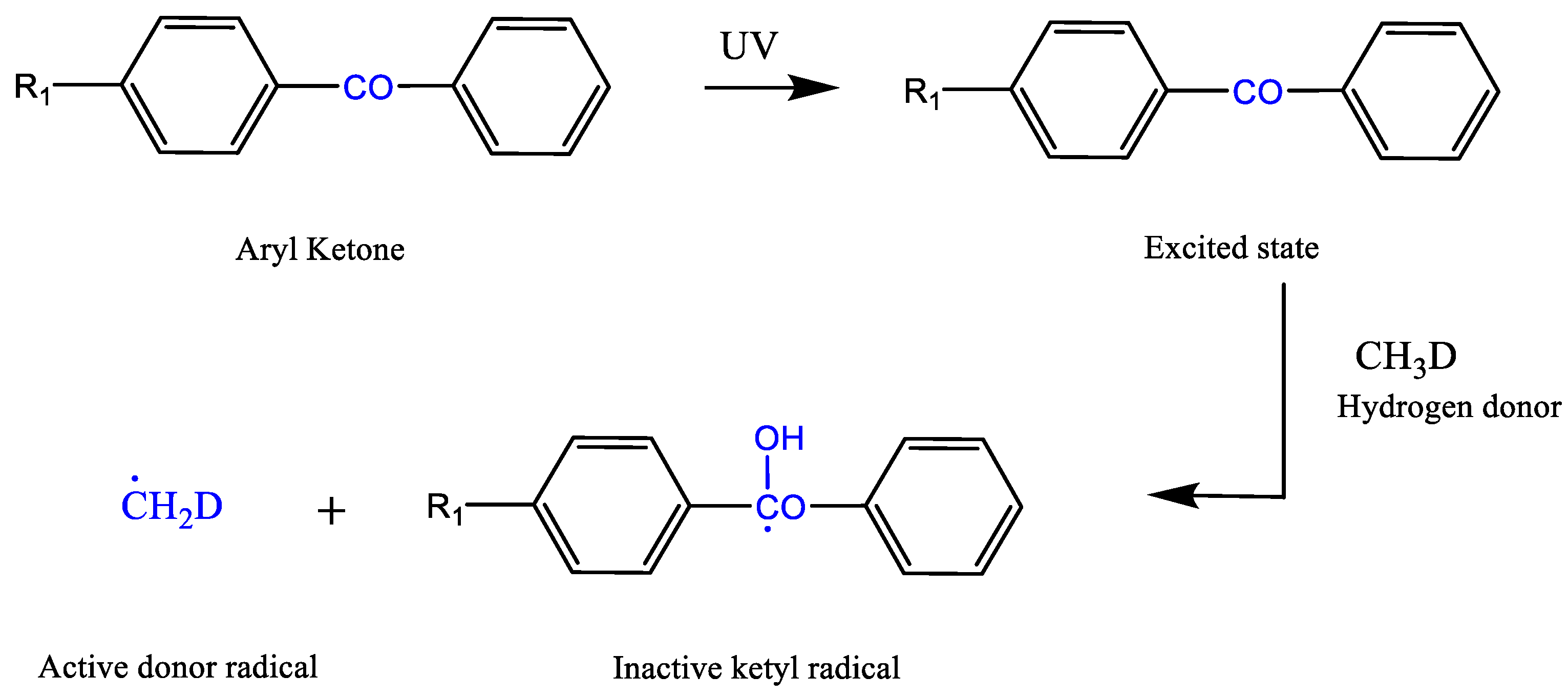 Jcs 07 00513 sch003 Jcs 07 00513 sch003