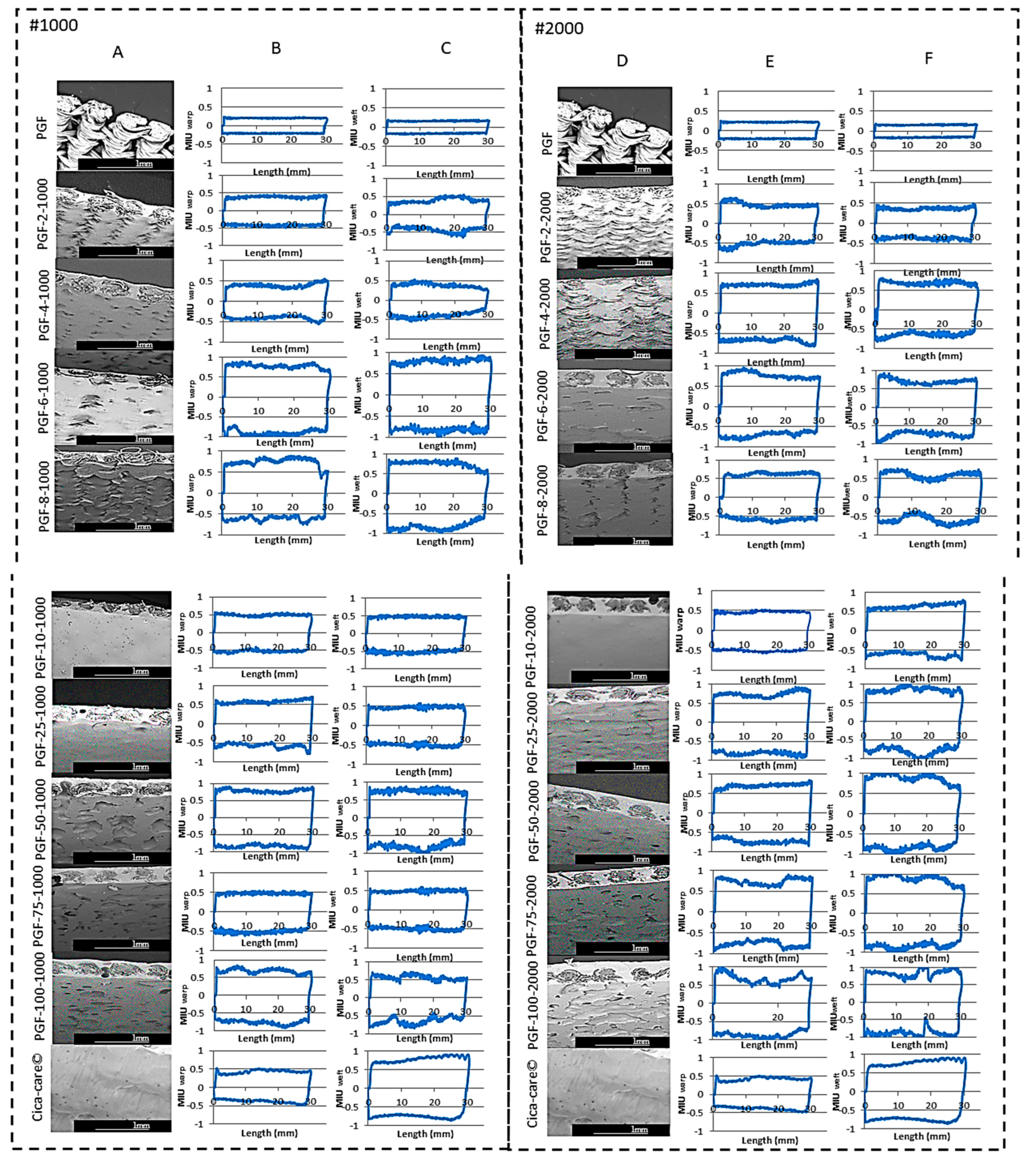 Jcs 08 00022 g004 Jcs 08 00022 g004