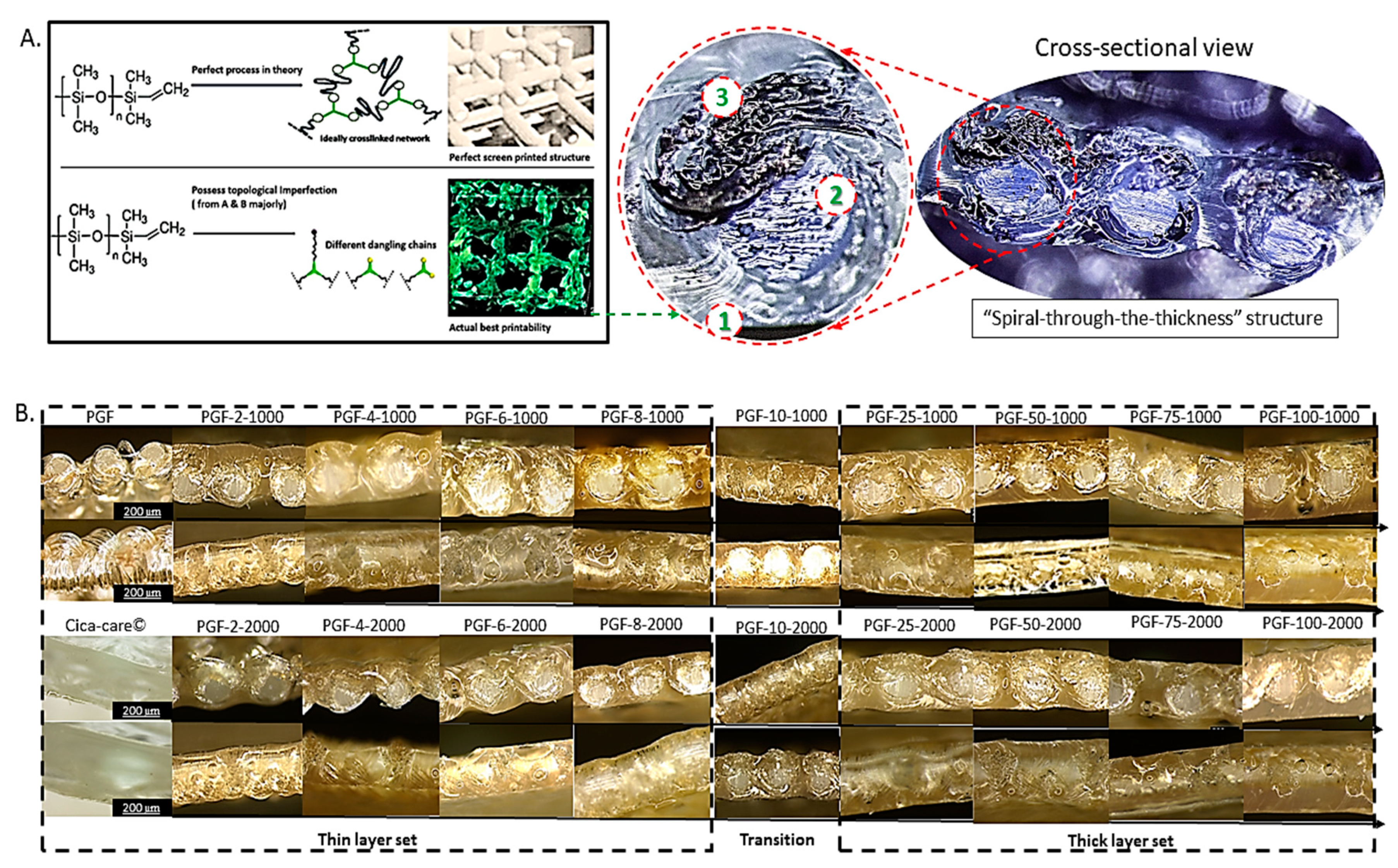 Jcs 08 00022 g005 Jcs 08 00022 g005