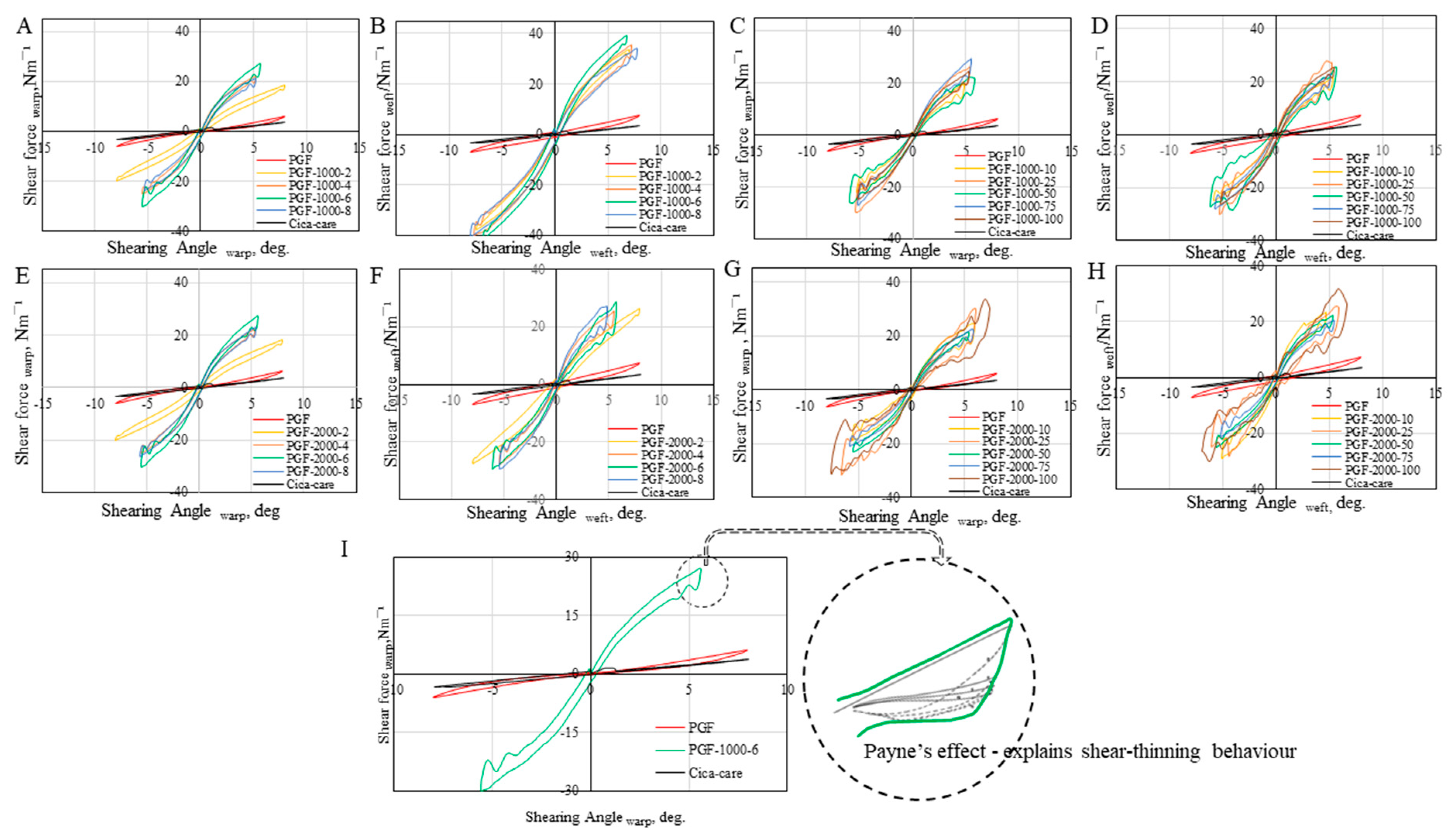 Jcs 08 00022 g009 Jcs 08 00022 g009