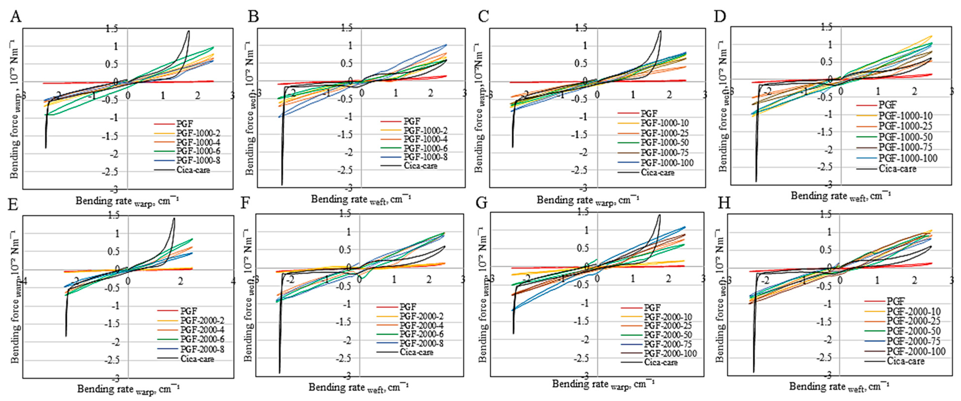 Jcs 08 00022 g010 Jcs 08 00022 g010