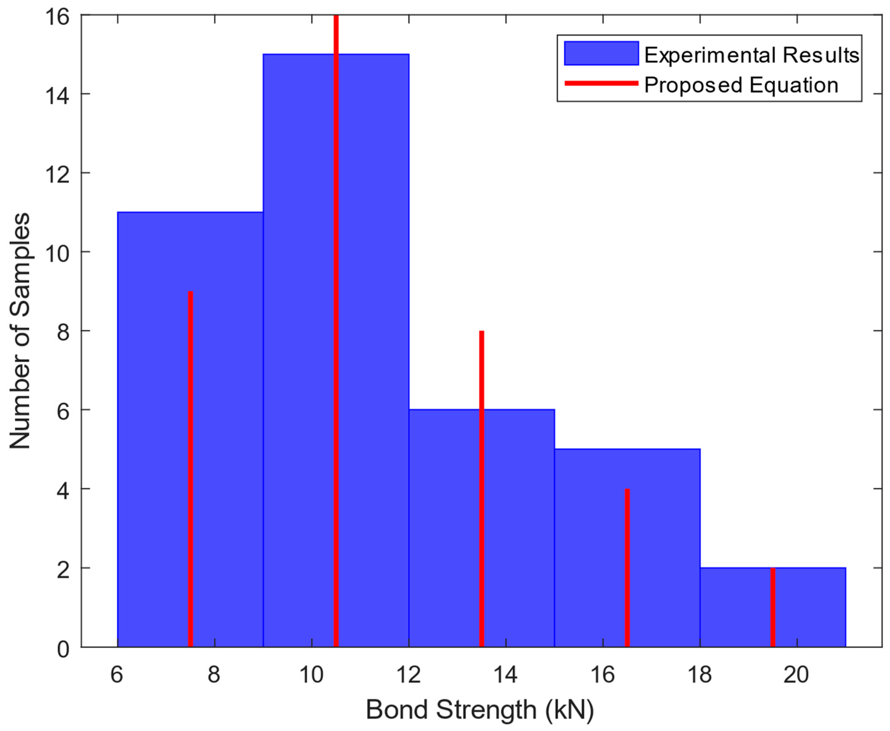 Jcs 08 00030 g002 Jcs 08 00030 g002