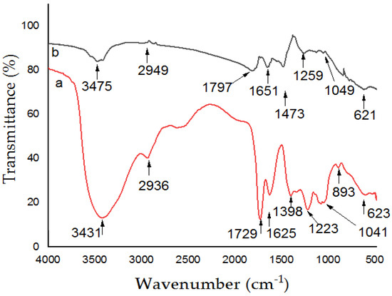 Synthesis of Silver Nanoparticles Using Green Reducing Agent