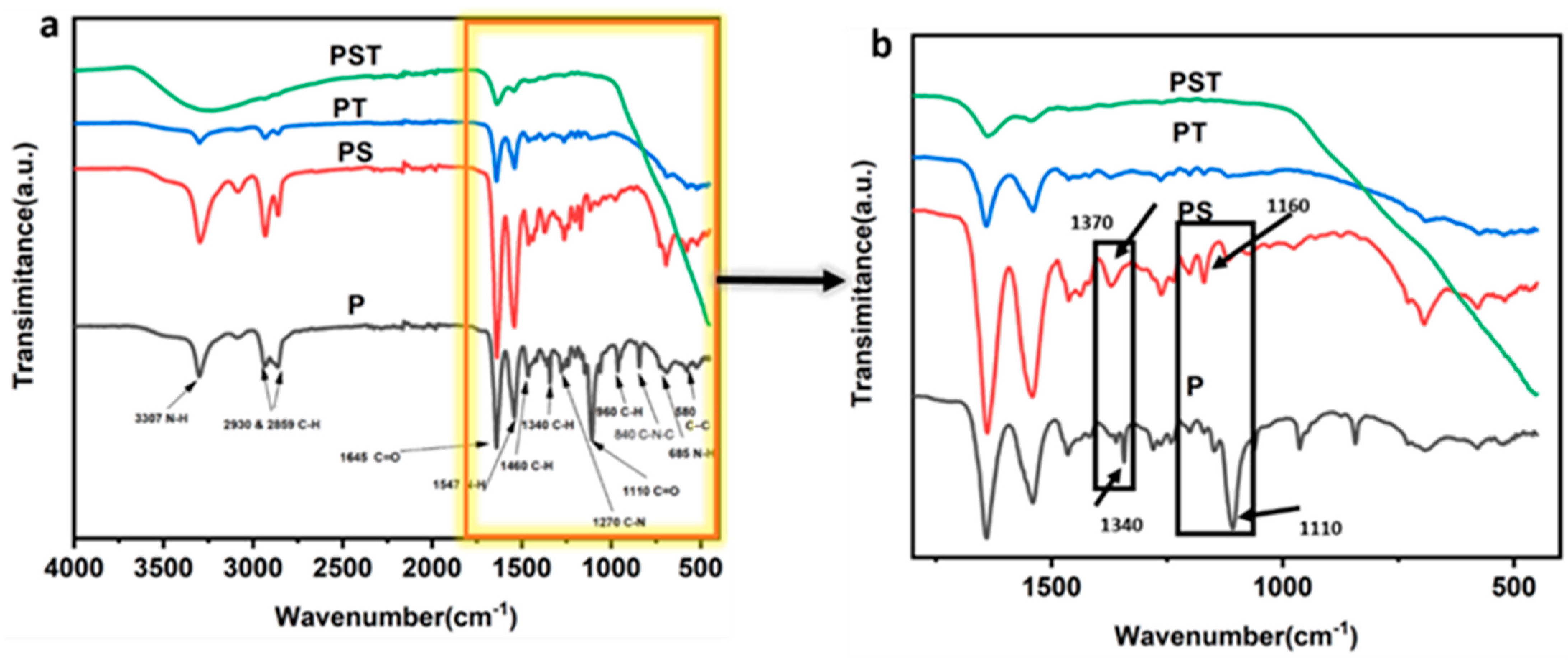 Jcs 08 00059 g004 Jcs 08 00059 g004