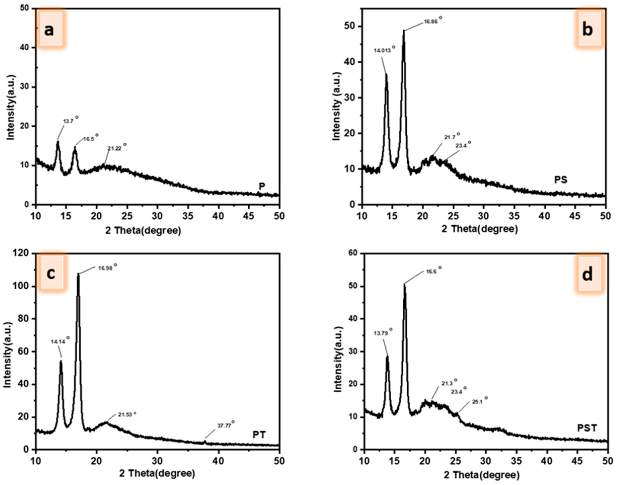 Jcs 08 00059 g005 Jcs 08 00059 g005