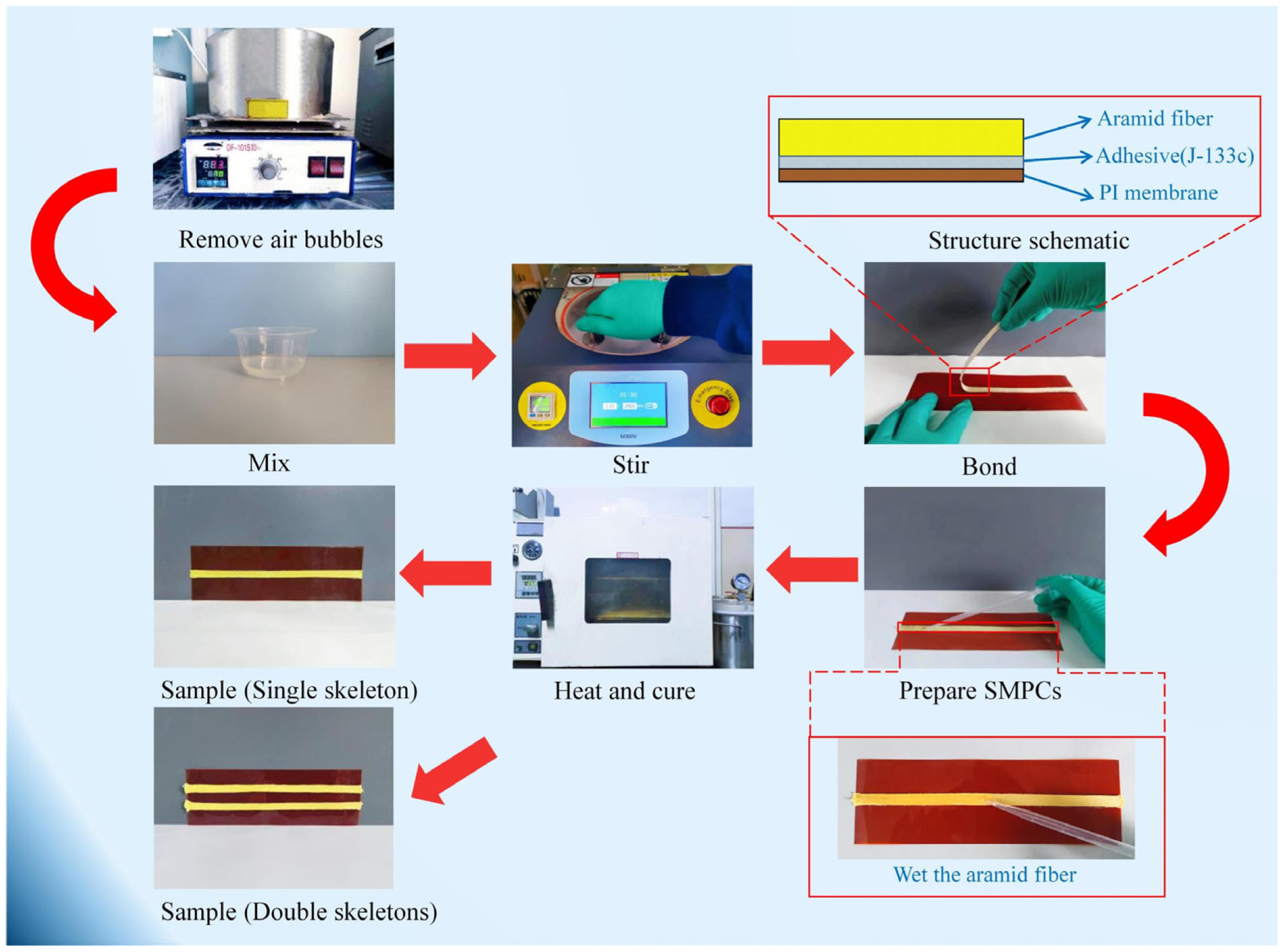 Jcs 08 00064 g002 Jcs 08 00064 g002