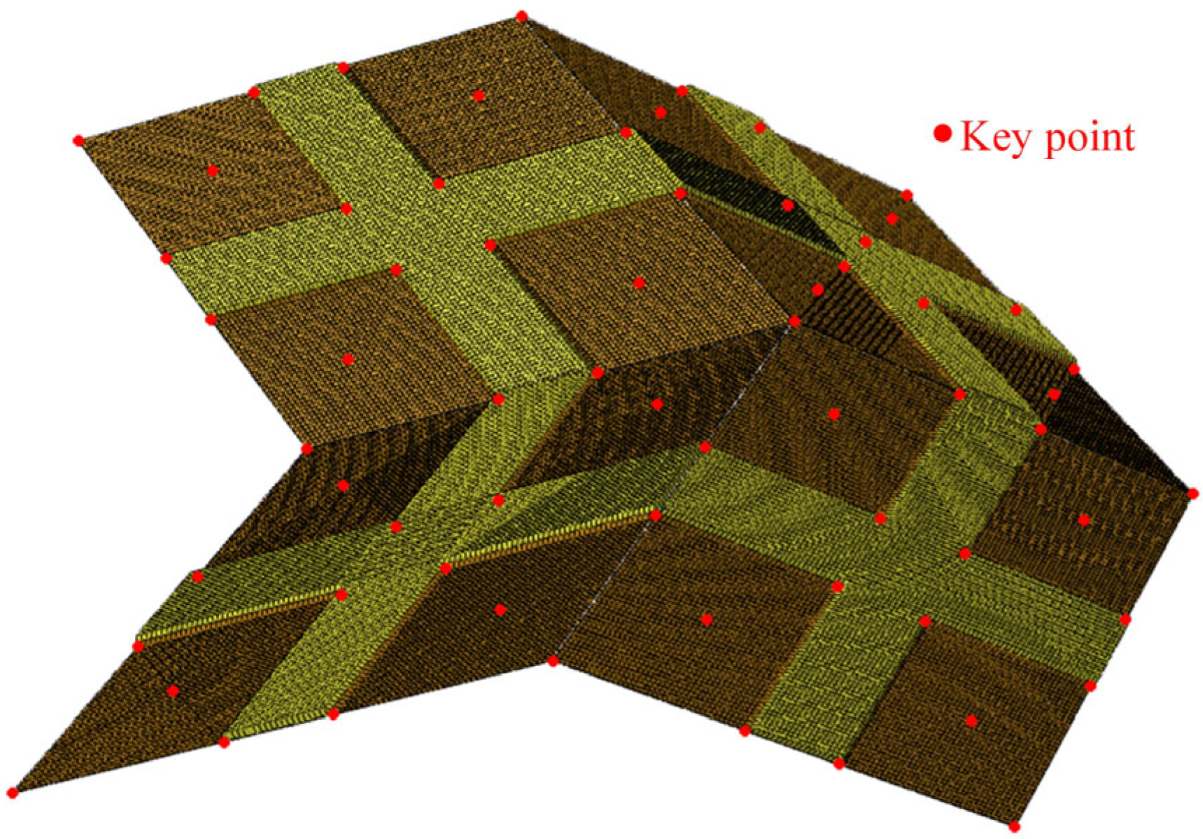 Jcs 08 00064 g008 Jcs 08 00064 g008