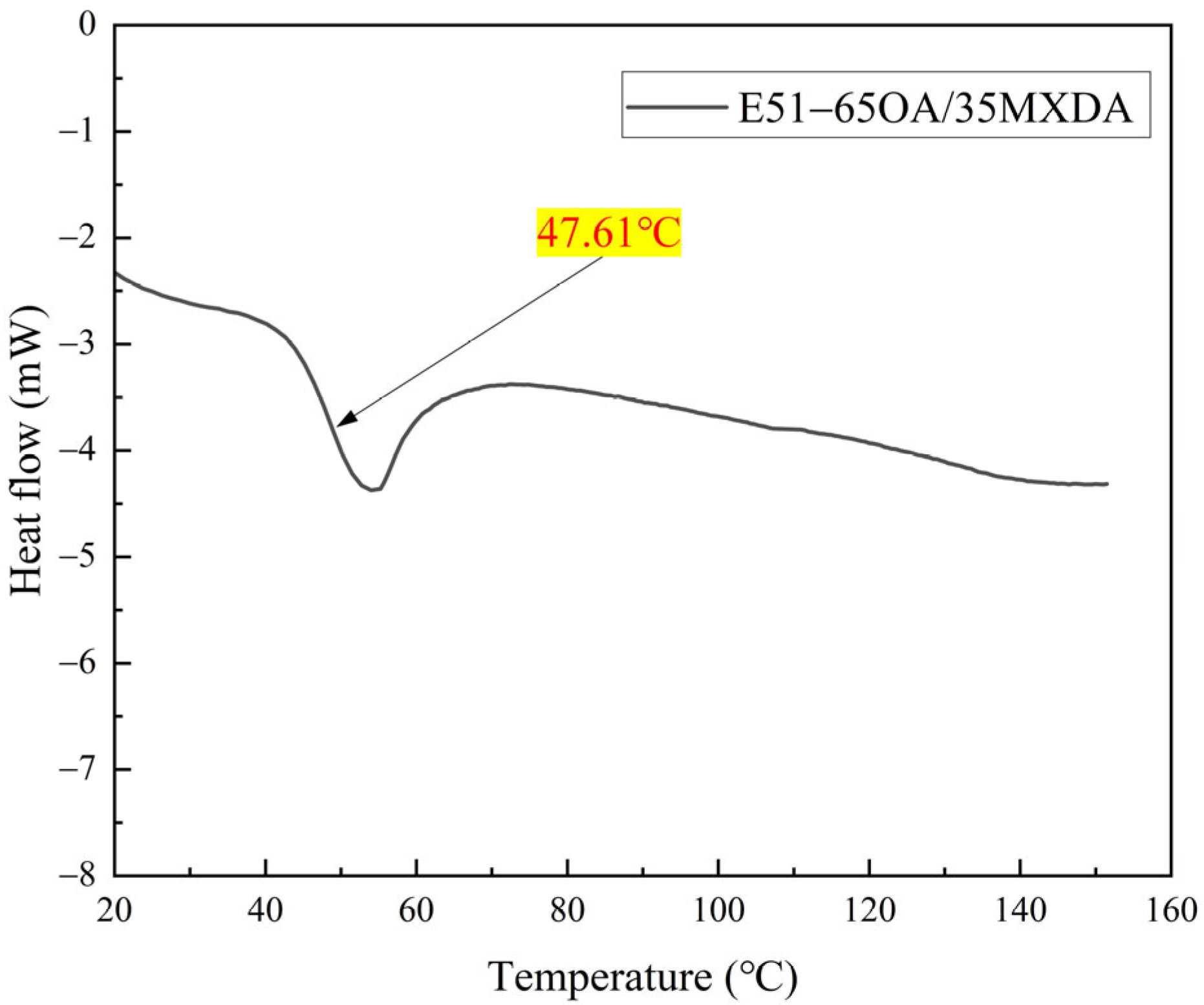 Jcs 08 00064 g009 Jcs 08 00064 g009