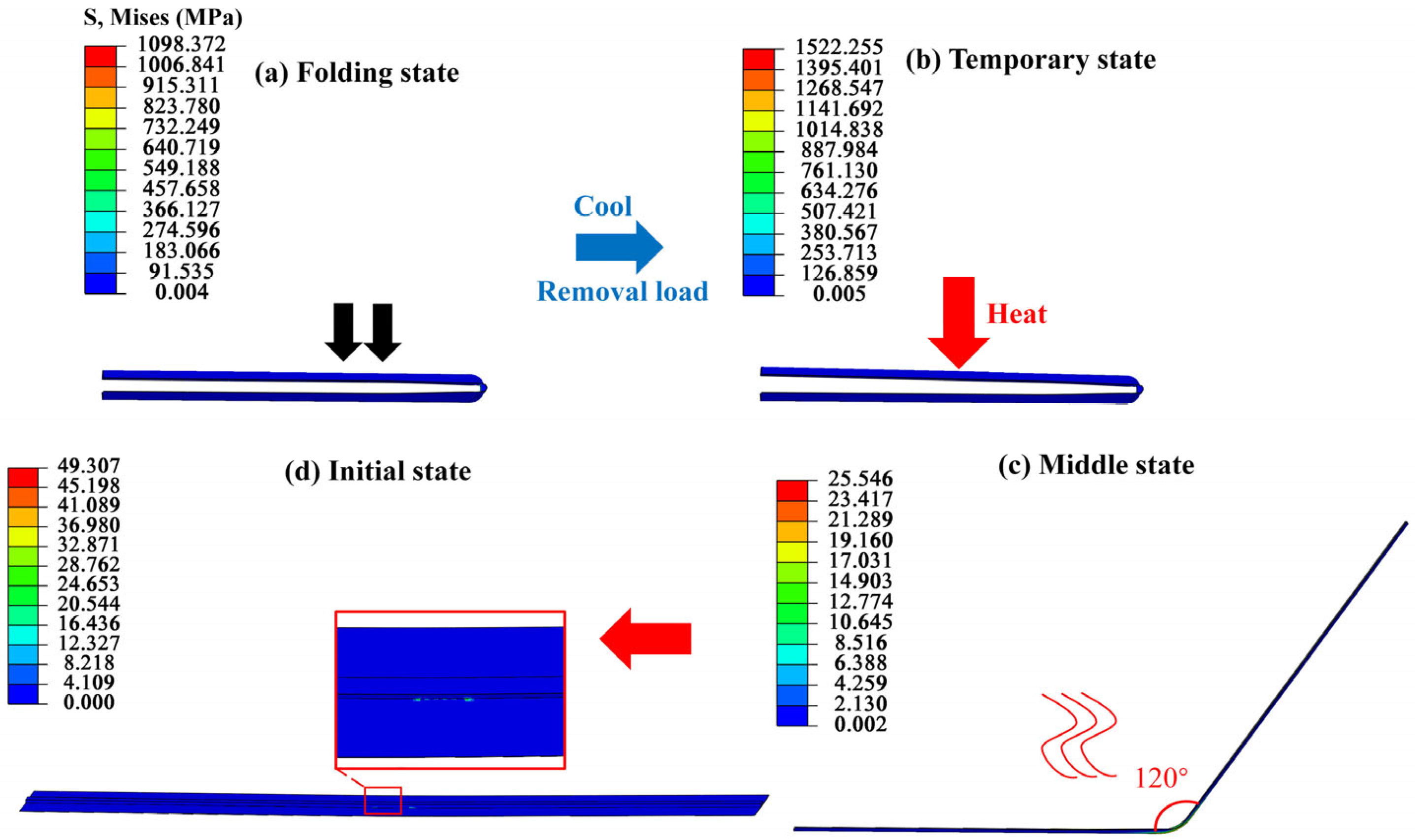Jcs 08 00064 g017 Jcs 08 00064 g017