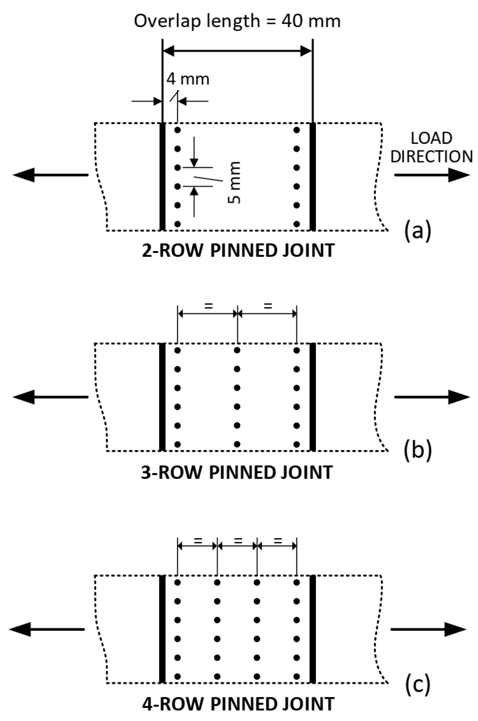Effect of Selective Z-Pinning on the Static and Fatigue