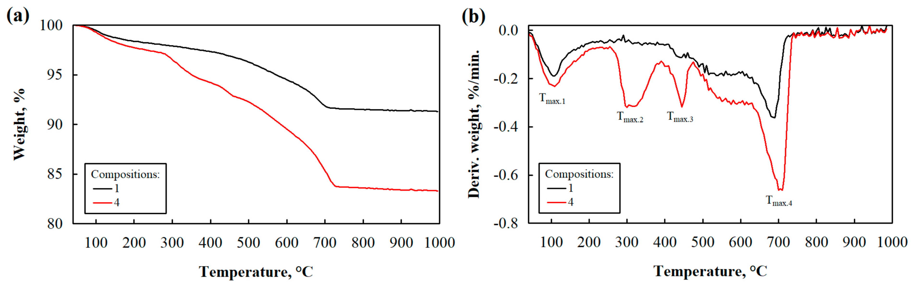 Jcs 08 00105 g013 Jcs 08 00105 g013