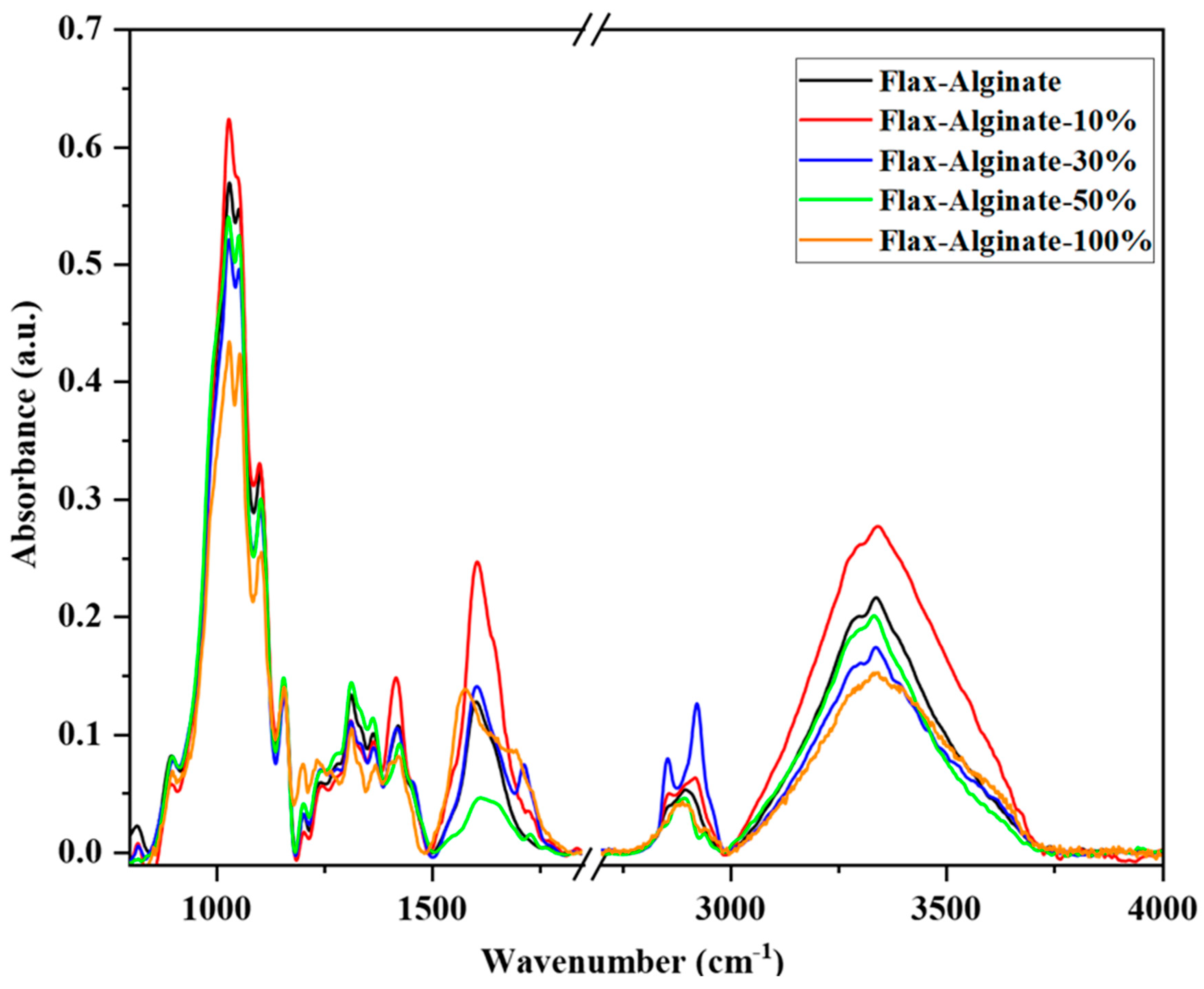Jcs 08 00106 g005 Jcs 08 00106 g005