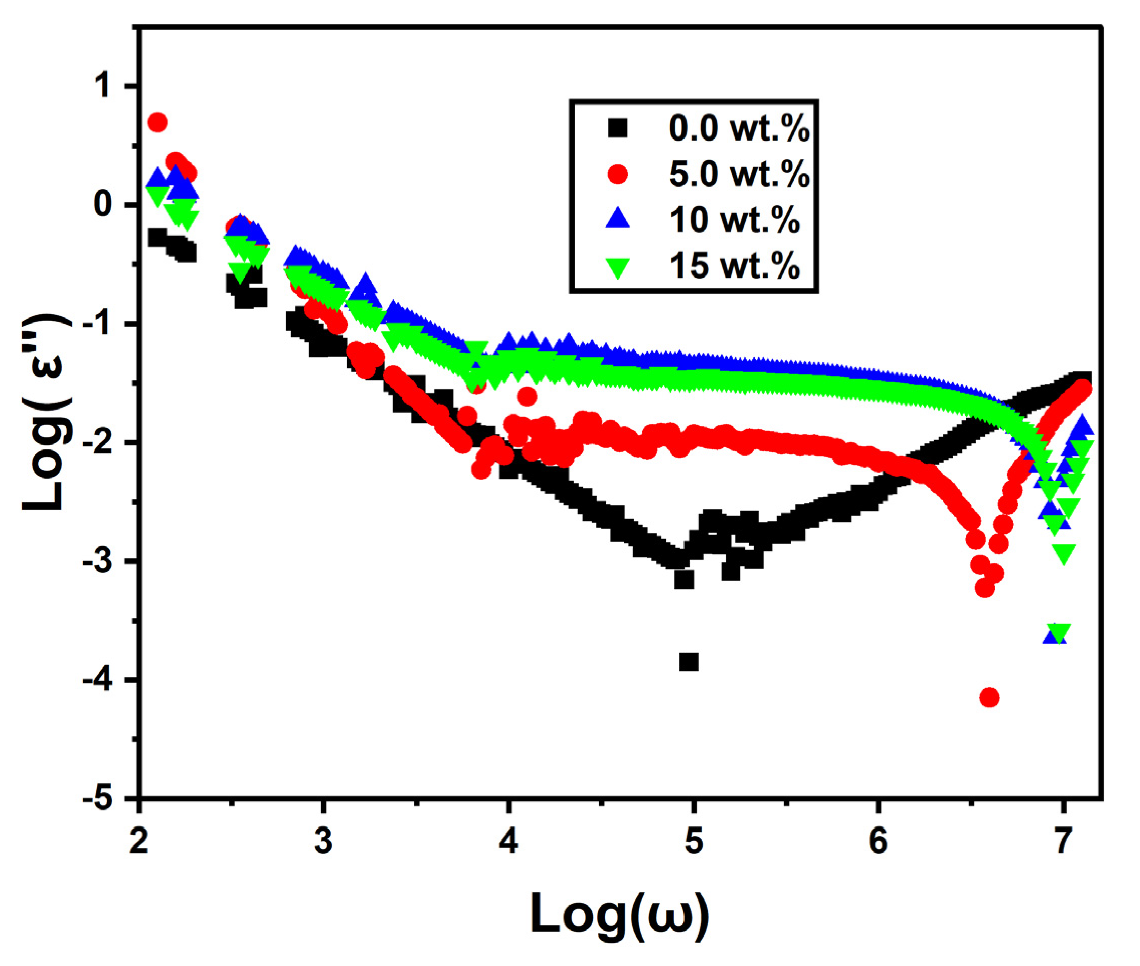 Jcs 08 00117 g008 Jcs 08 00117 g008