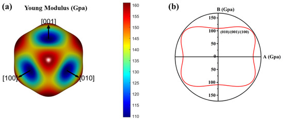Mechanical and Thermal Properties of the Hf–Si System: First-Principles ...