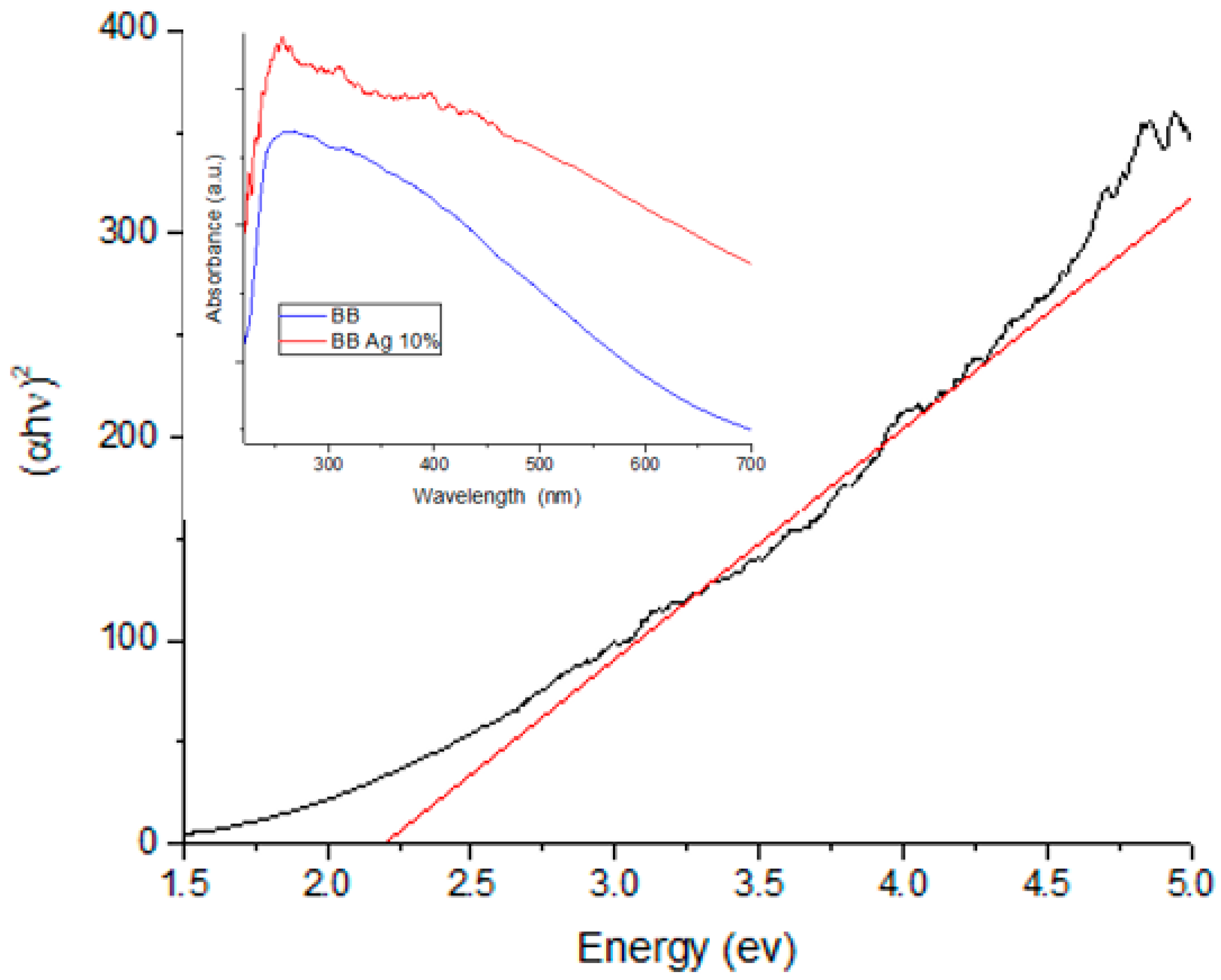 Jcs 08 00142 g002 Jcs 08 00142 g002