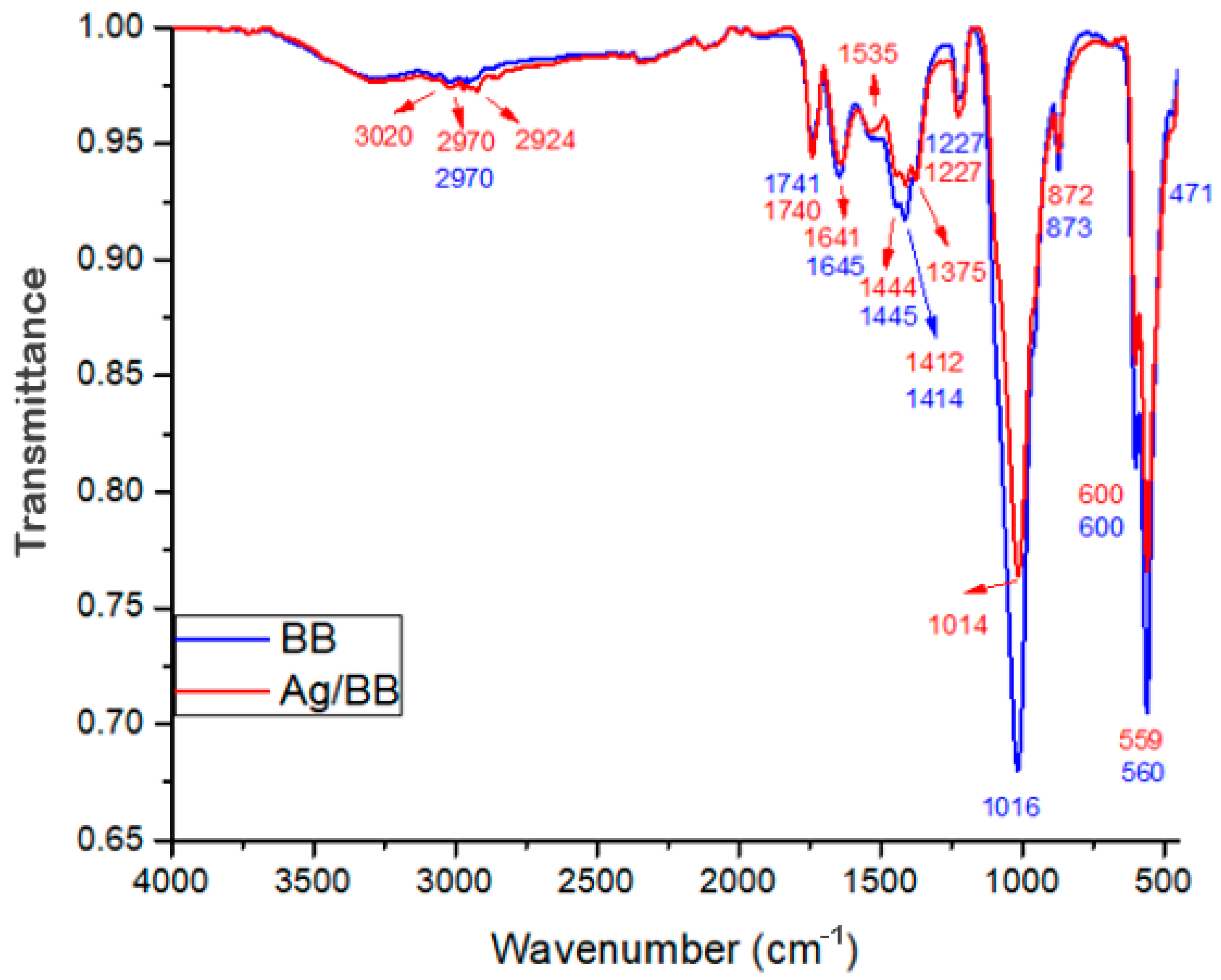 Jcs 08 00142 g008 Jcs 08 00142 g008