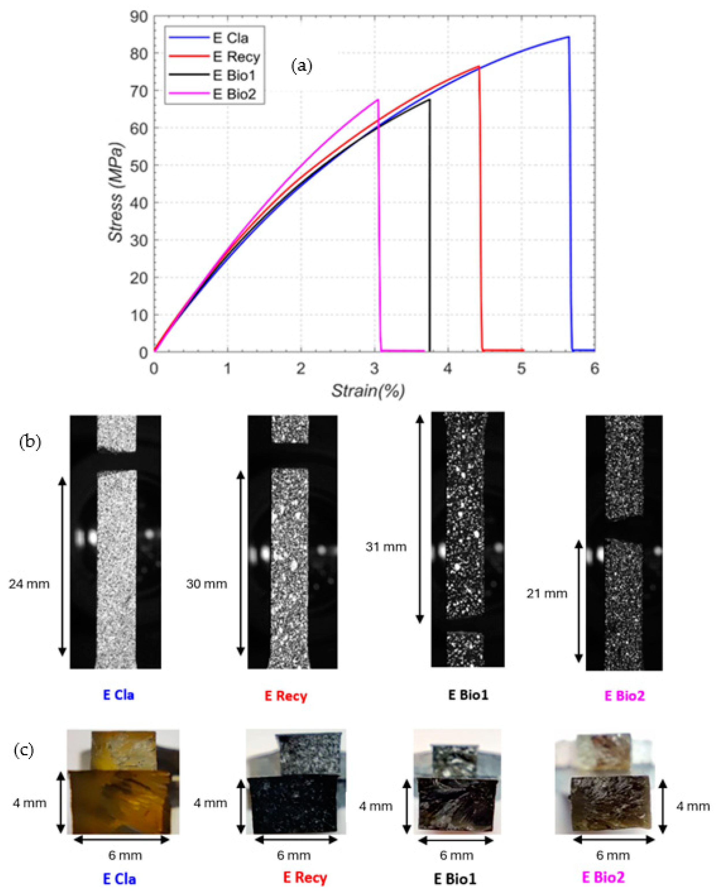 Jcs 08 00191 g003 Jcs 08 00191 g003