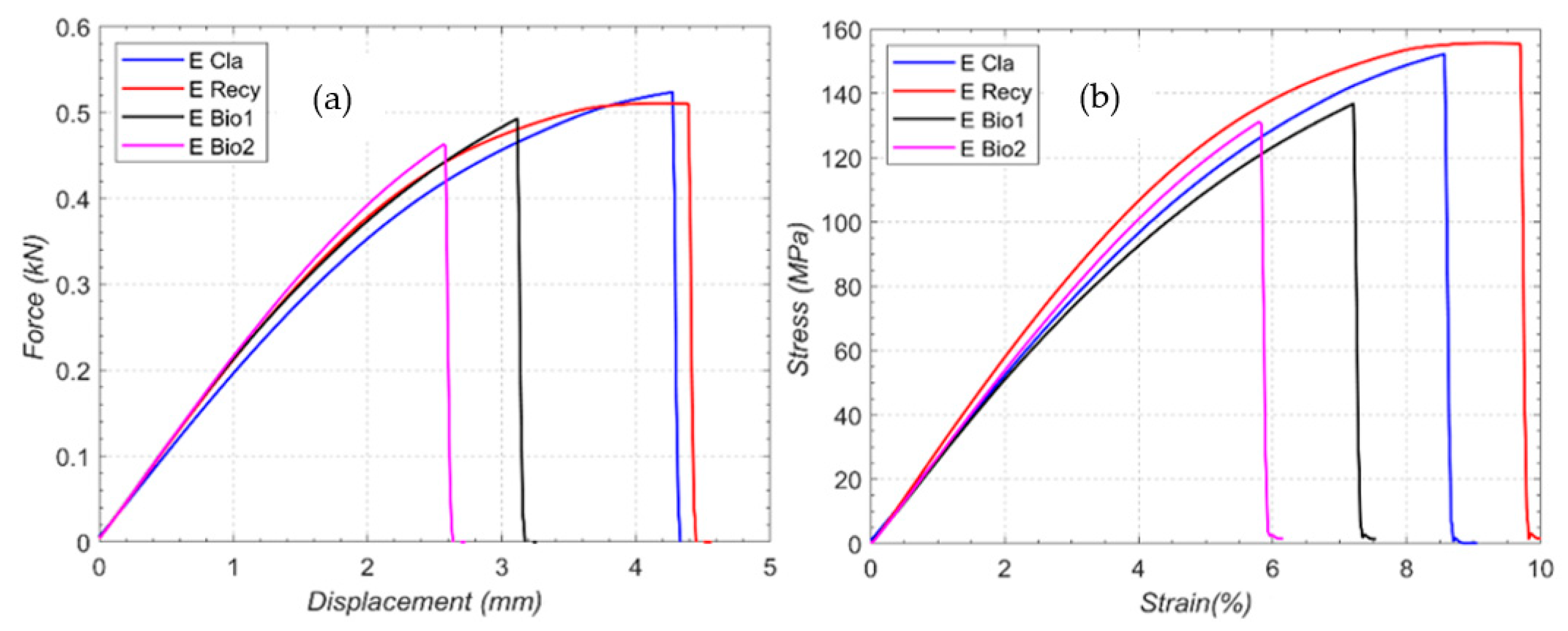 Jcs 08 00191 g005 Jcs 08 00191 g005
