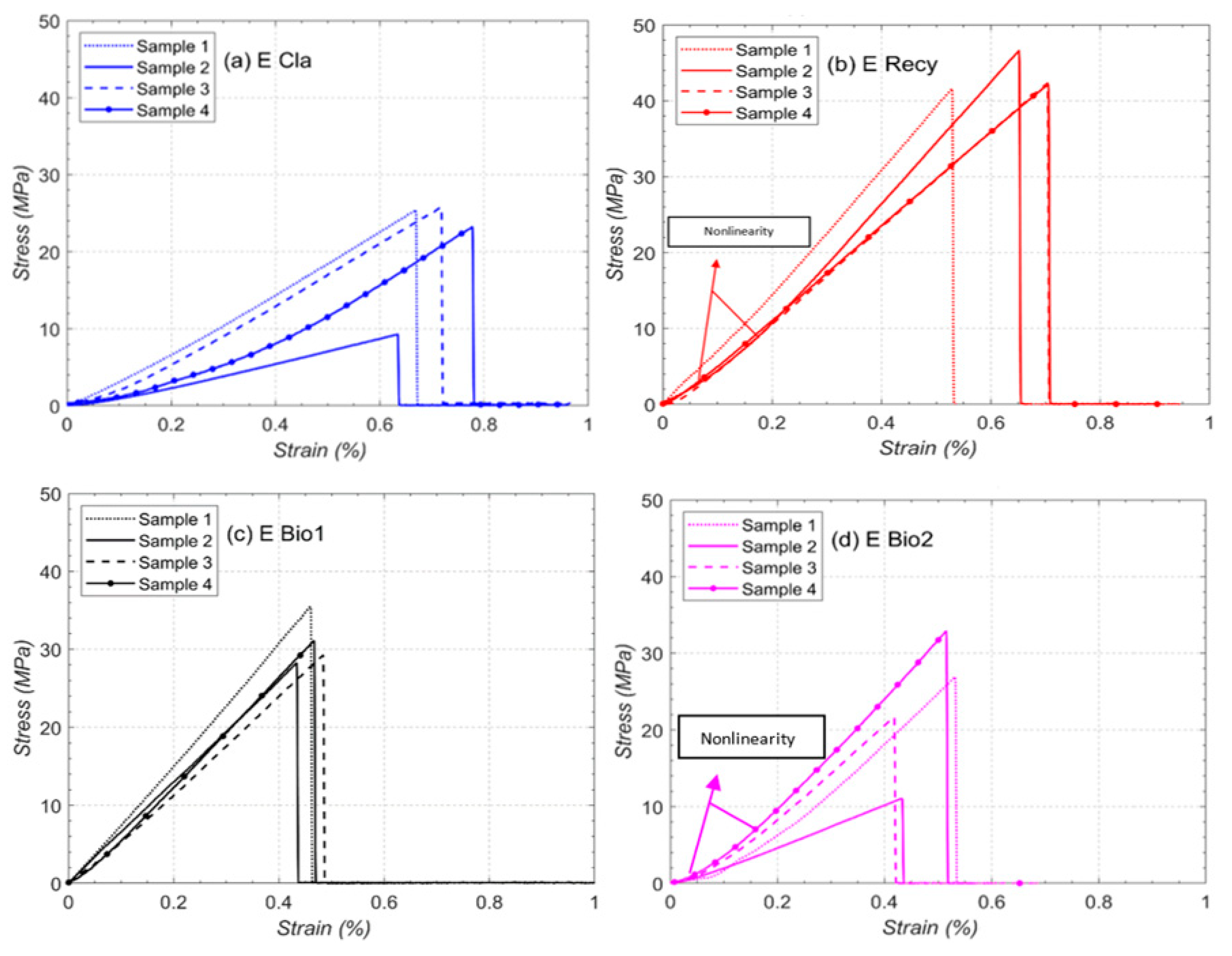 Jcs 08 00191 g006 Jcs 08 00191 g006