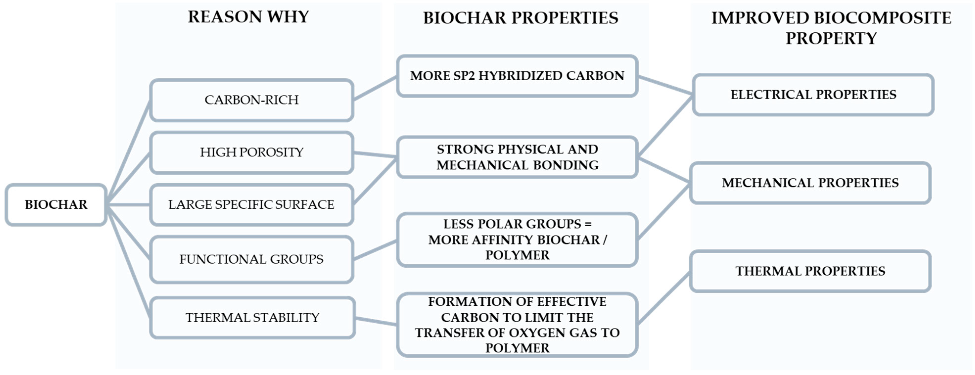 Jcs 08 00220 g003 Jcs 08 00220 g003