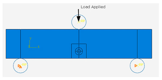 The Effect of Chopped Carbon Fibers on the Mechanical Properties and ...
