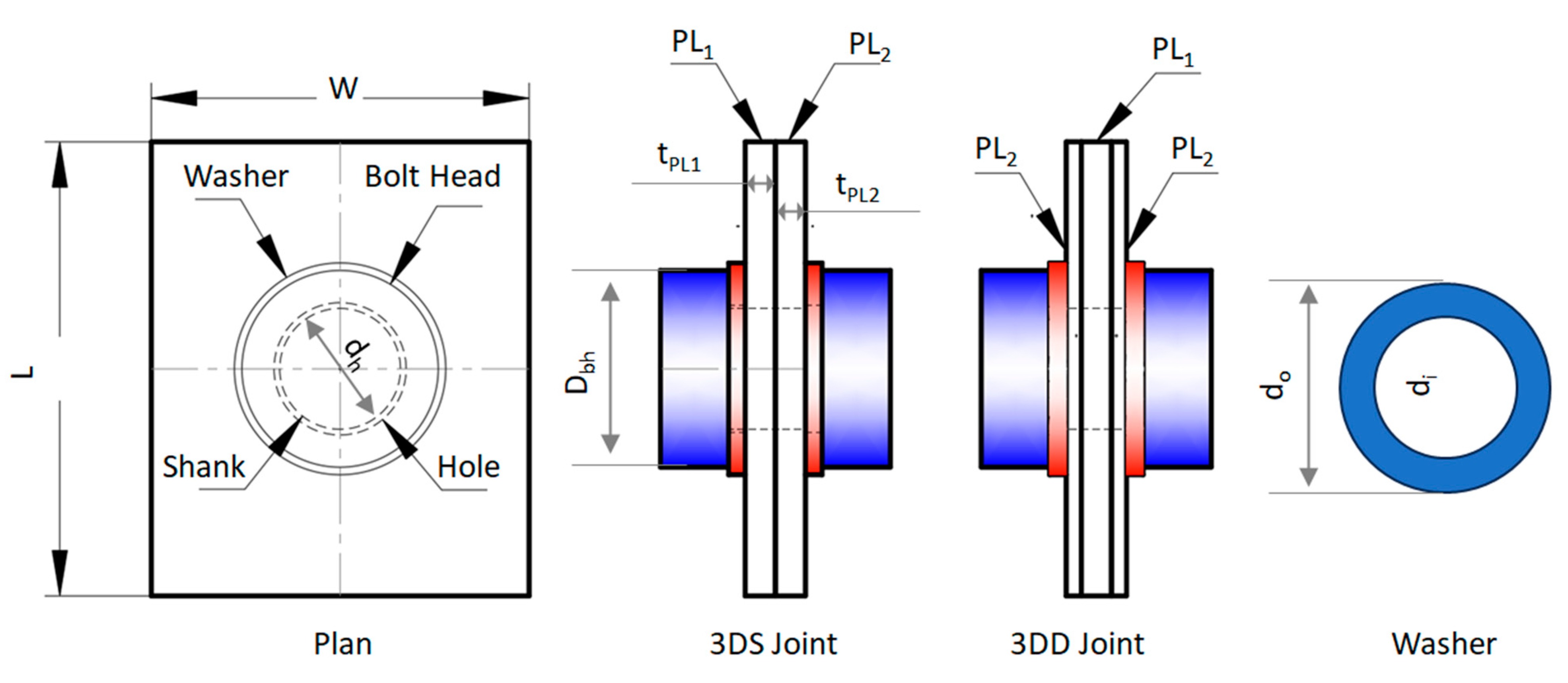 Effect of Excessive Clamping Force on Bolted CFRP Composite