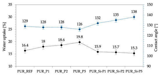 Current Trends in the Use of Biomass in the Manufacture of