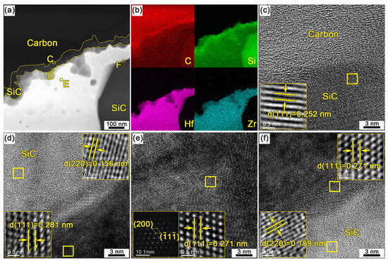 『dai』 Microstructural Evolution and Mechanical Behaviors of Cf/Cm