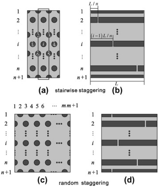Staggered Module A Review on the Modelling of Aligned Discontinuous Fibre Composites