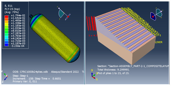 Advancement in the Modeling and Design of Composite Pressure