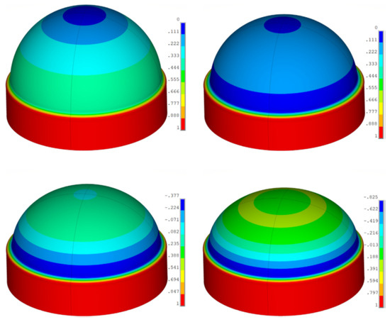 Advancement in the Modeling and Design of Composite Pressure