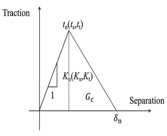 TS  Human myofiber‐enriched aging‐induced lncRNA FRAIL1 promotes