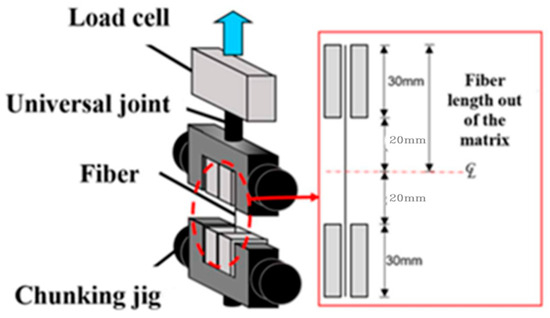 Bridging Behavior of Palm Fiber in Cementitious Composite