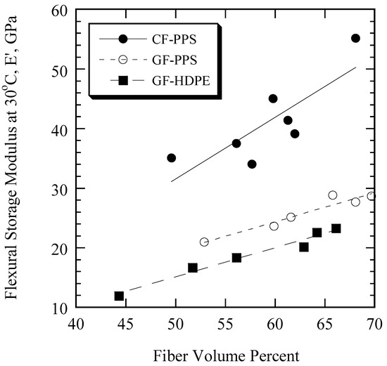 Effect of High Fiber Content on Properties and Performance of CFRTP ...