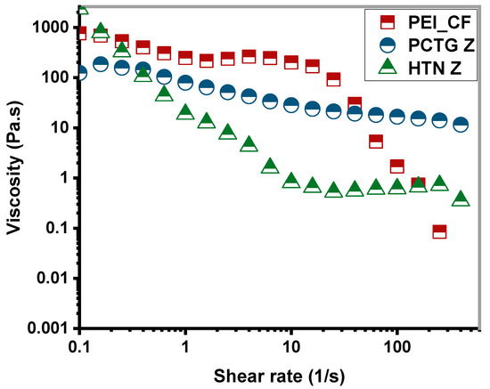 スズ Evaluation of Different ZX Tensile Coupon Designs in