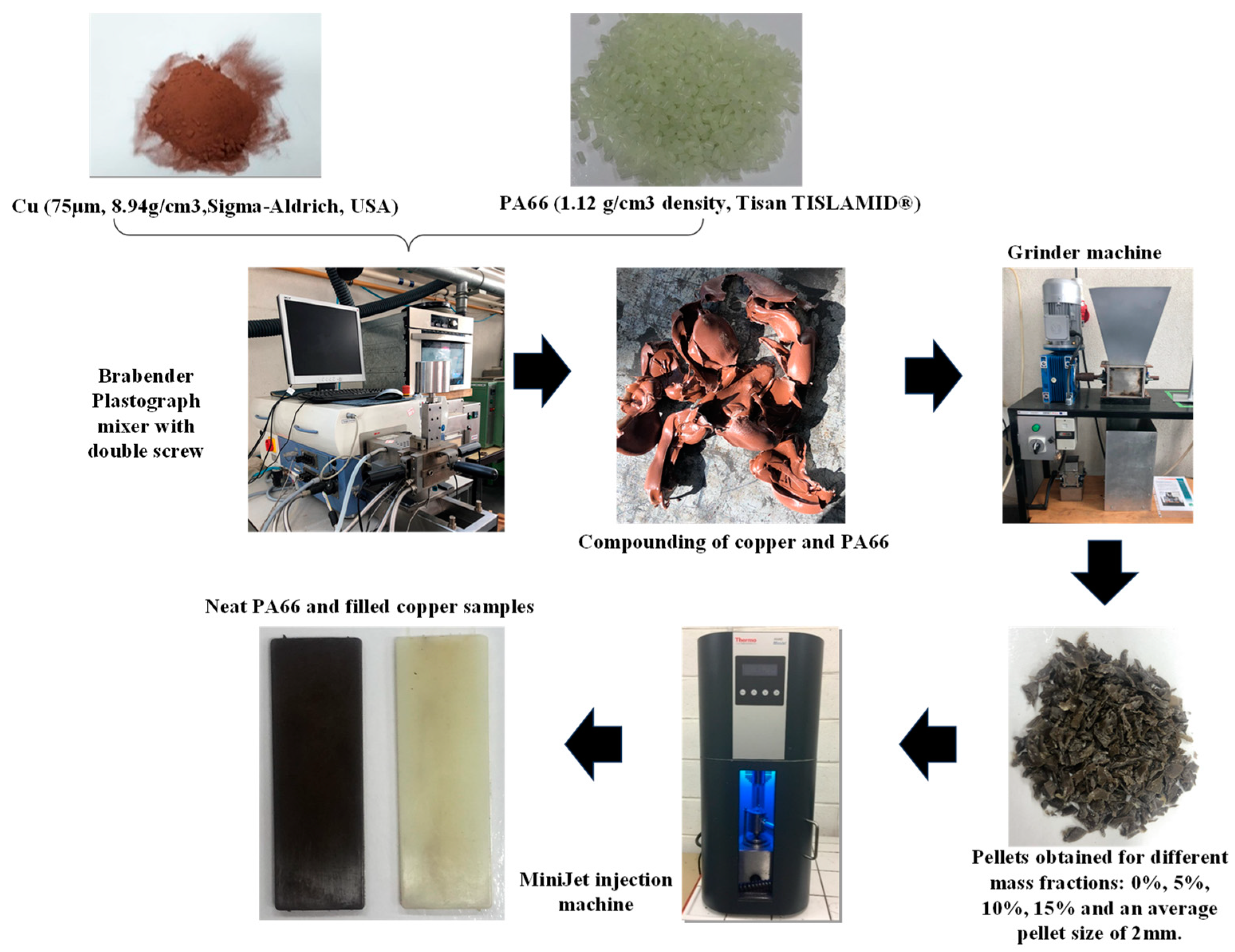 Jcs 08 00382 g001 Jcs 08 00382 g001