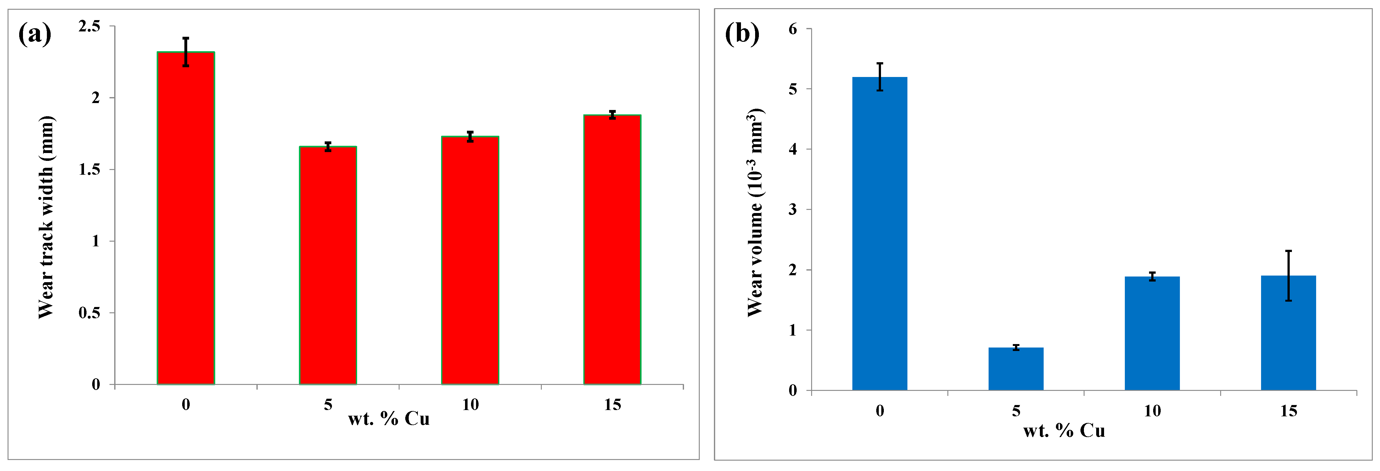 Jcs 08 00382 g009 Jcs 08 00382 g009