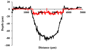 Jcs 08 00382 i003 Jcs 08 00382 i003