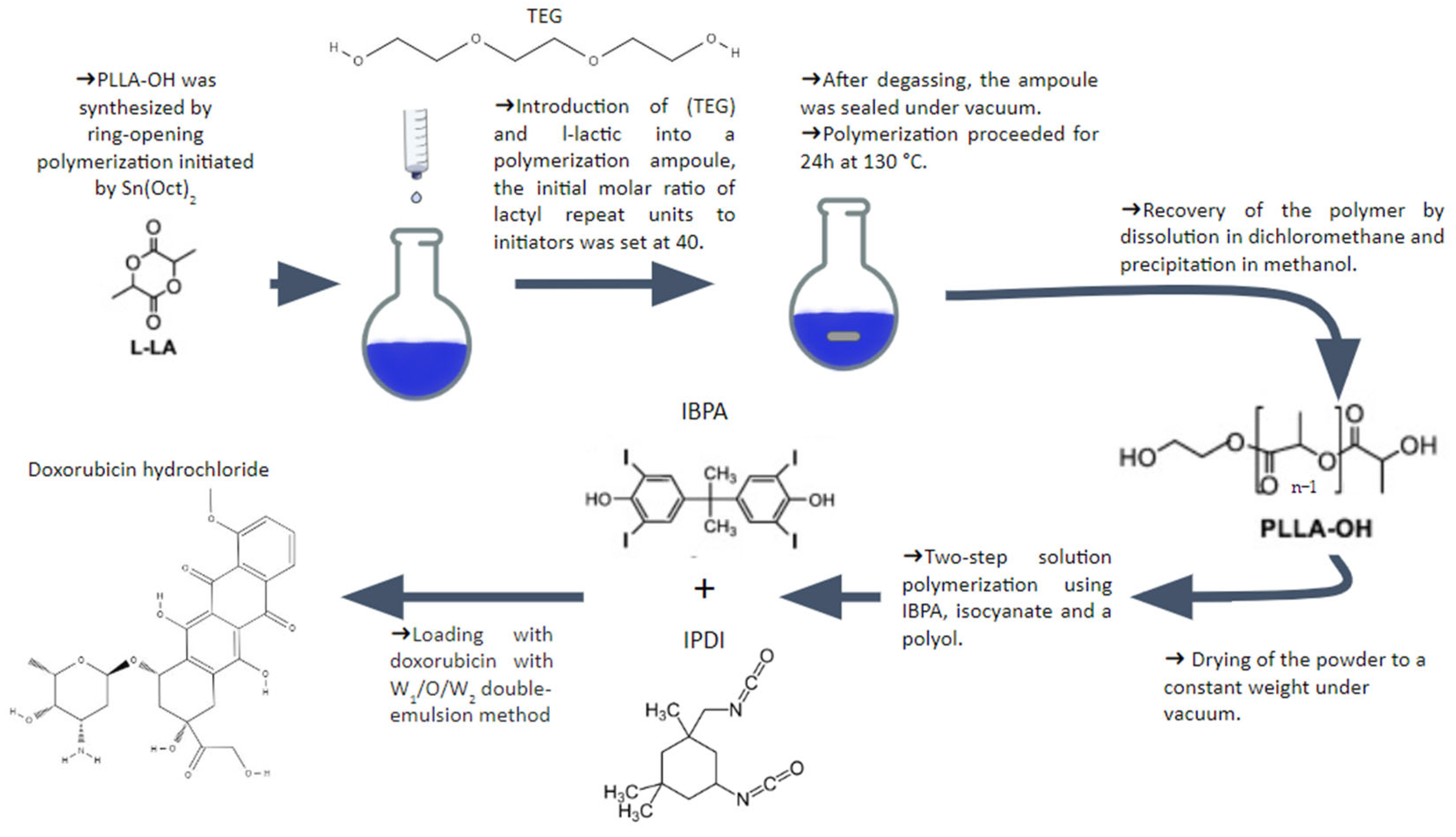Jcs 08 00409 g016 Jcs 08 00409 g016