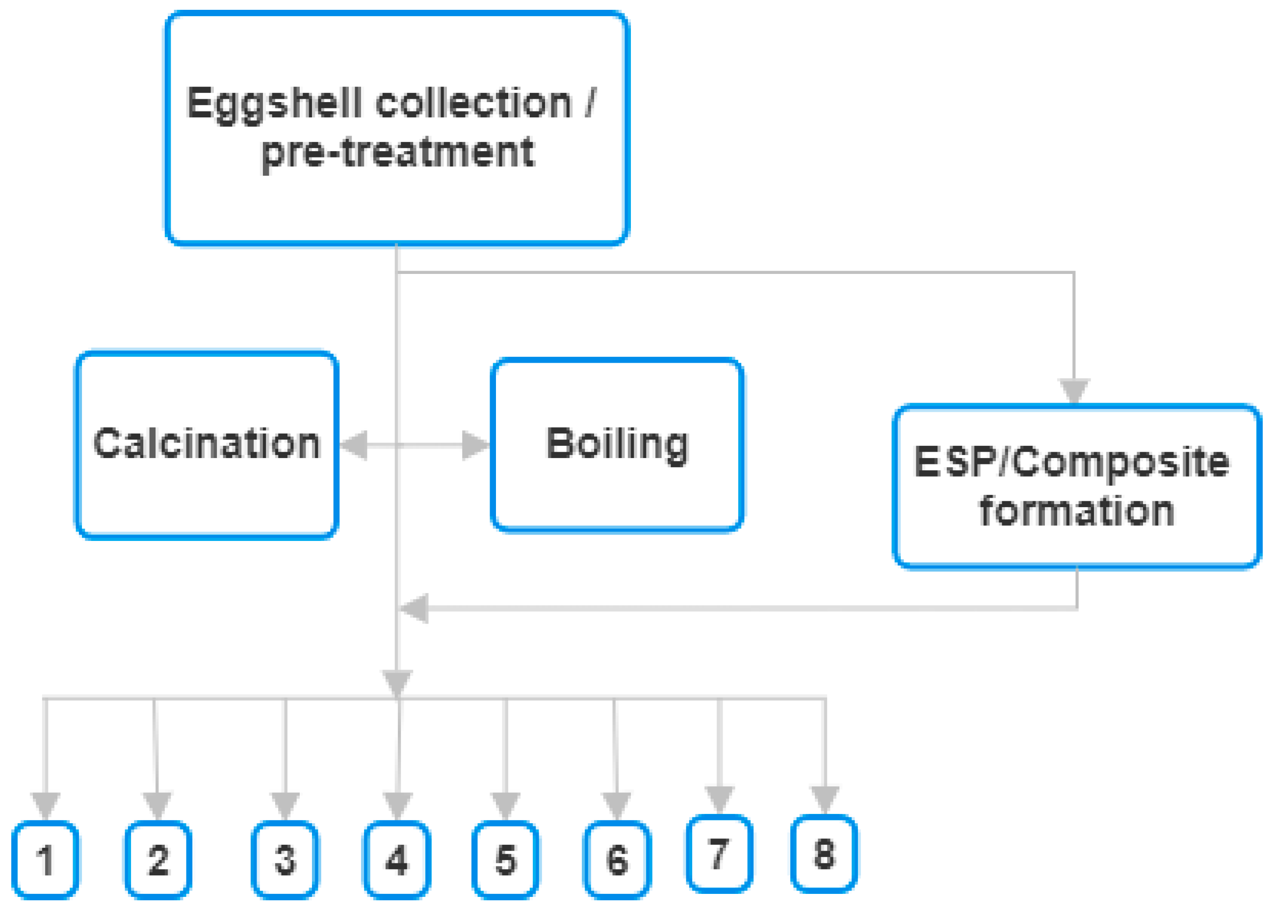 Jcs 08 00414 g004 Jcs 08 00414 g004