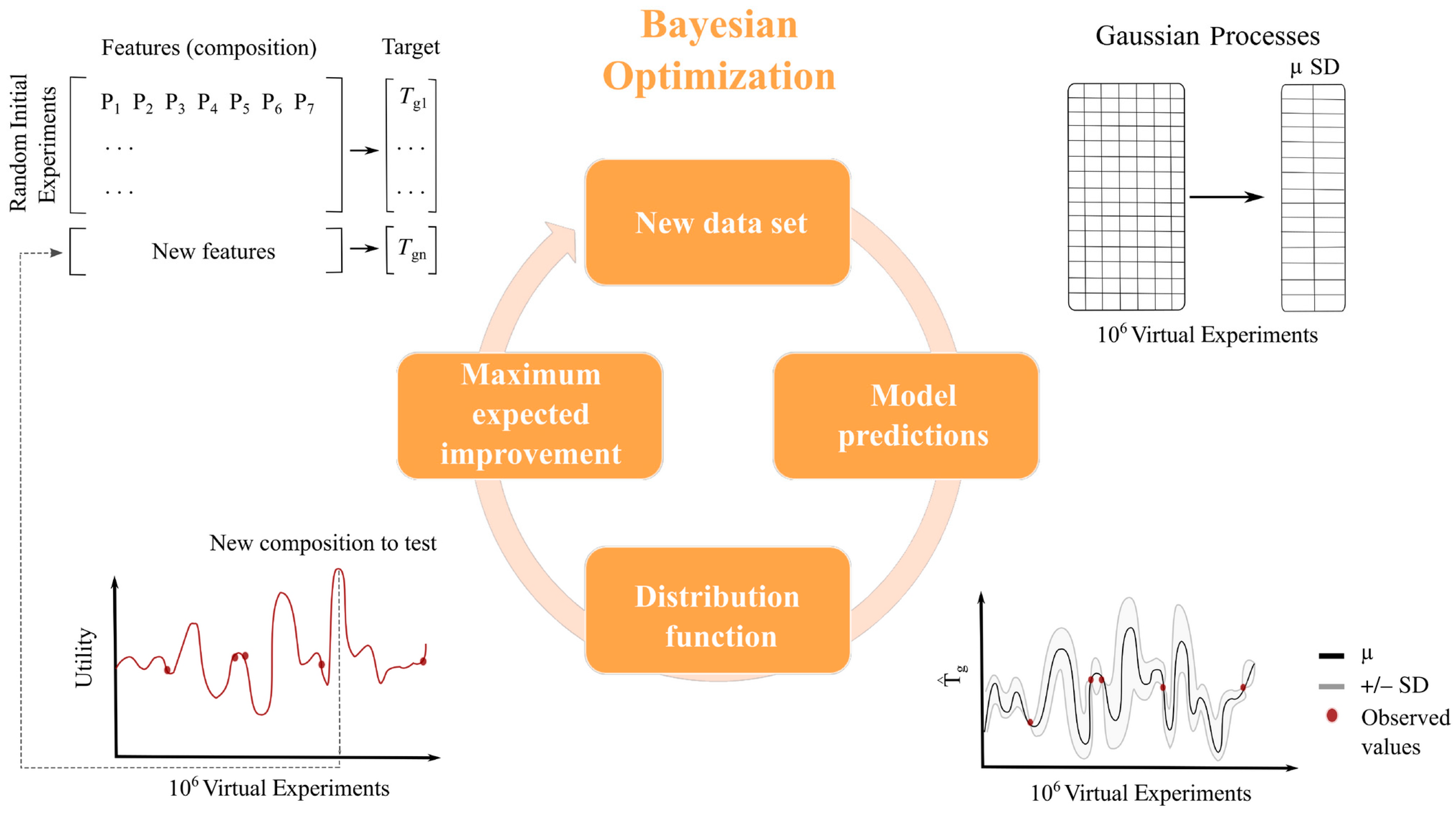 Prediction of Mechanical Properties of 3D Printed Particle-Reinforced ...
