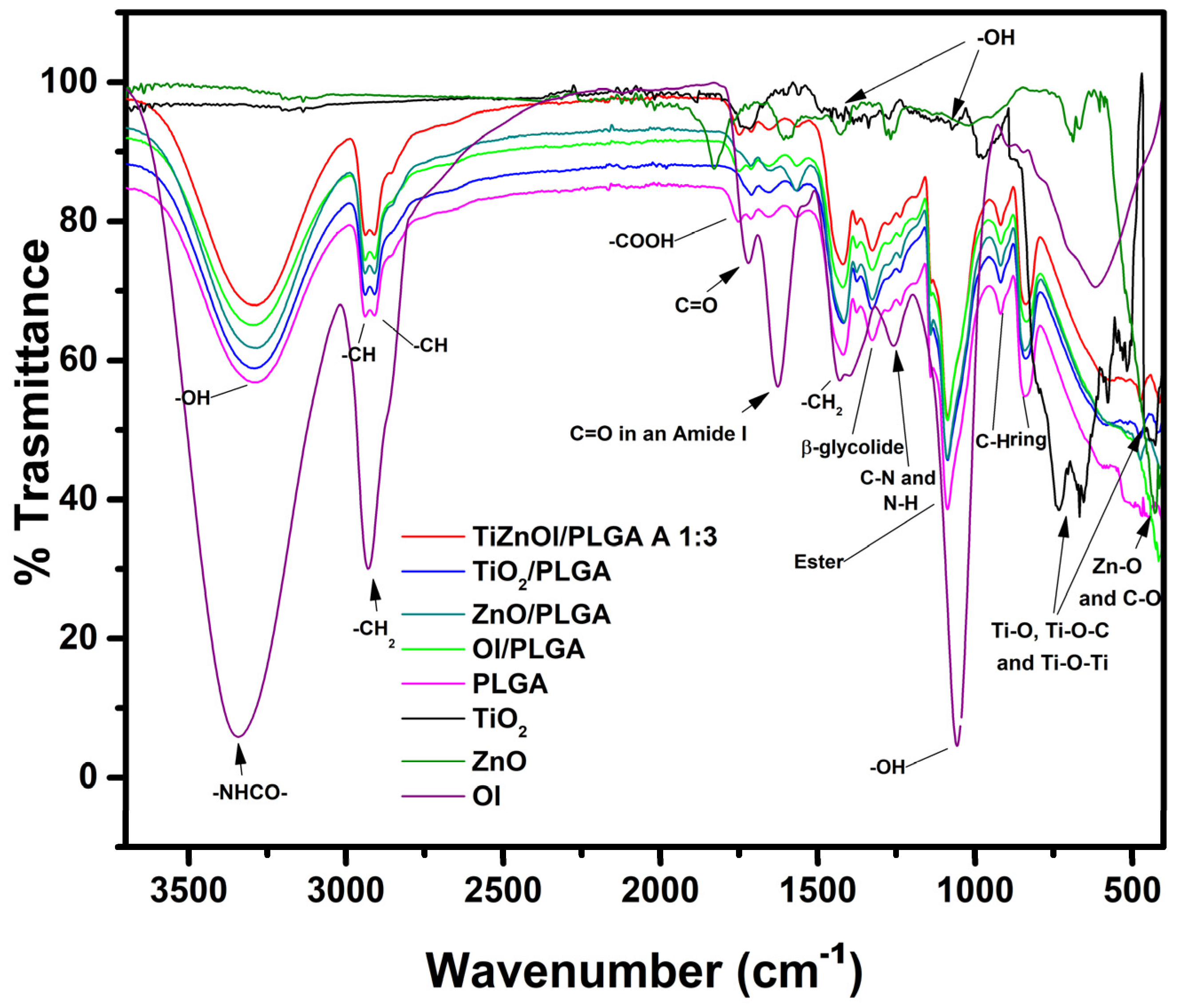 Jcs 08 00431 g006 Jcs 08 00431 g006