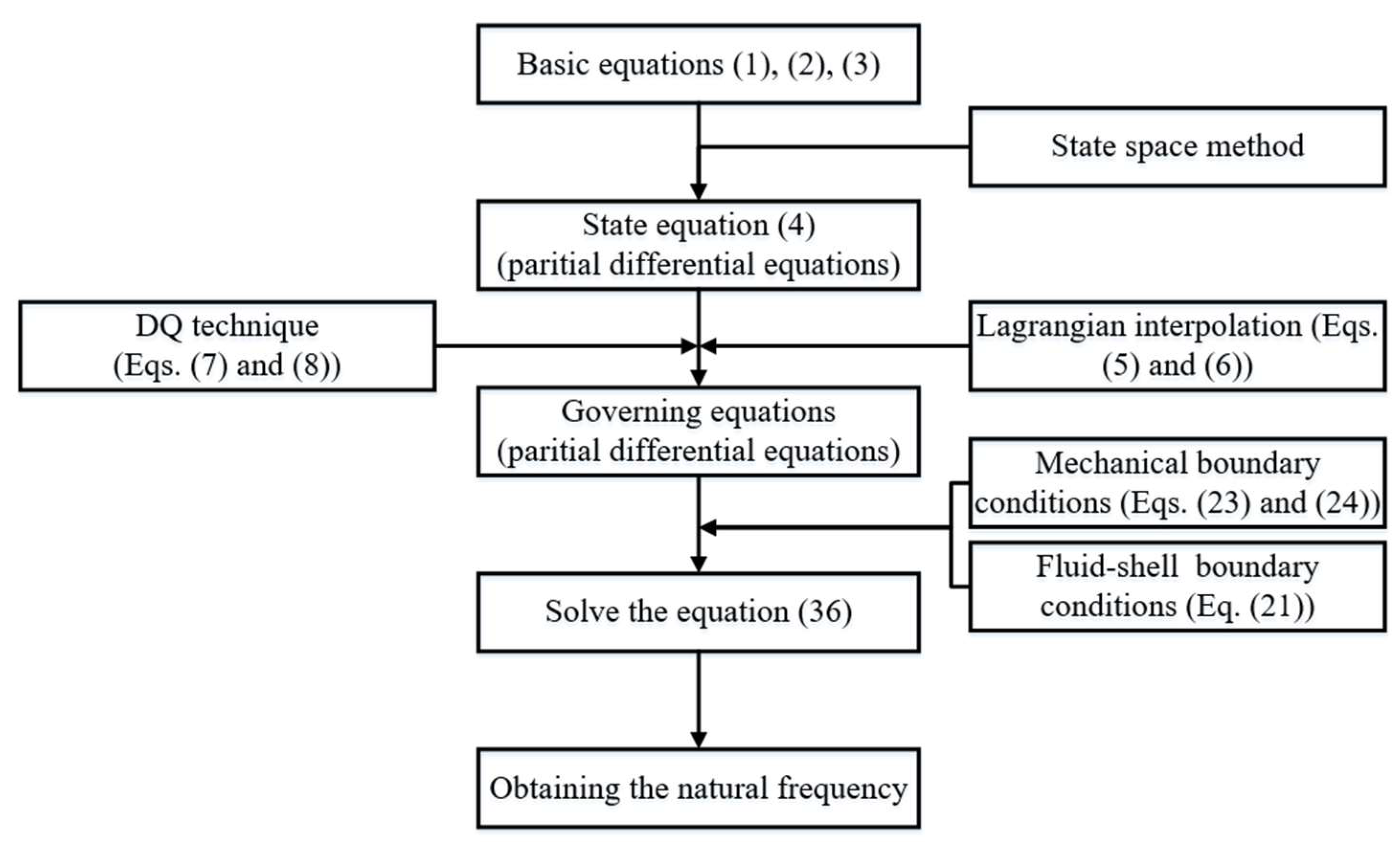 Jcs 08 00433 g002 Jcs 08 00433 g002
