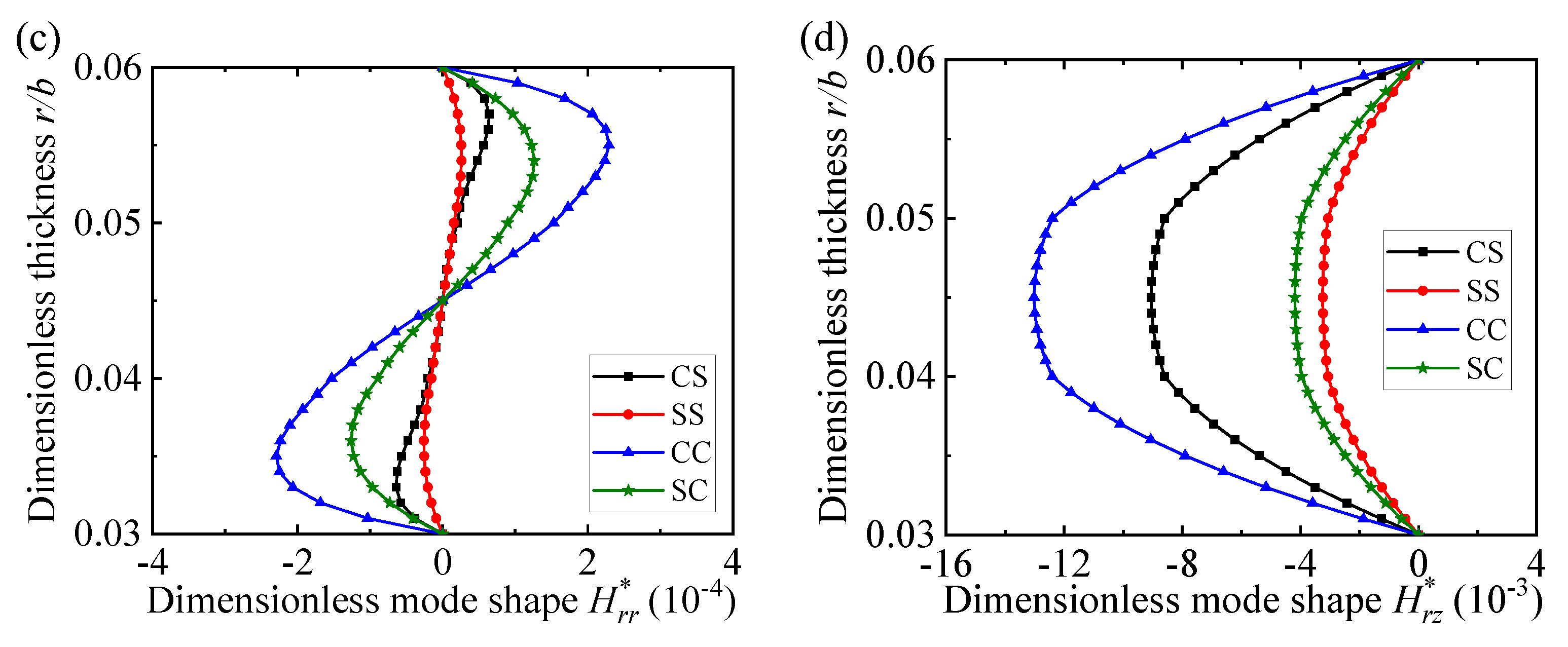 Jcs 08 00433 g005b Jcs 08 00433 g005b