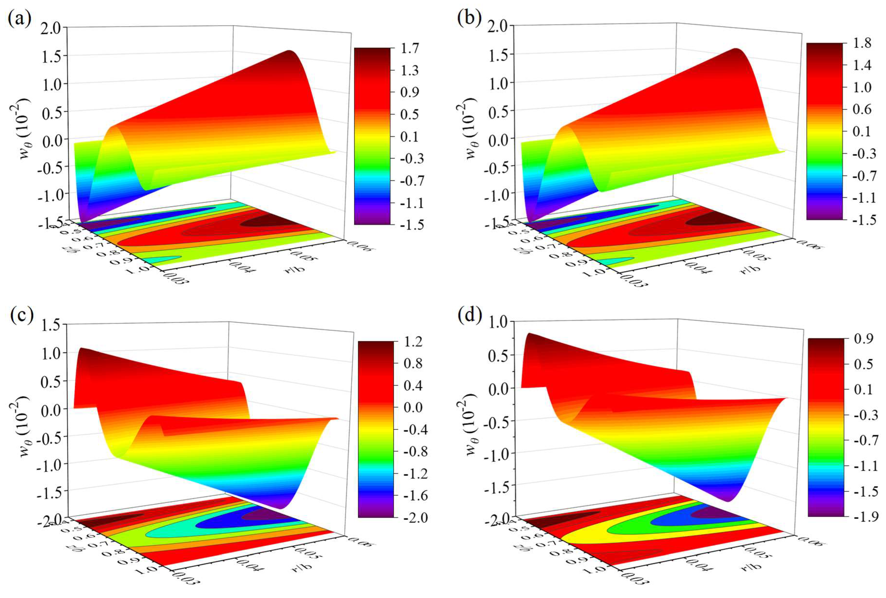 Jcs 08 00433 g008 Jcs 08 00433 g008
