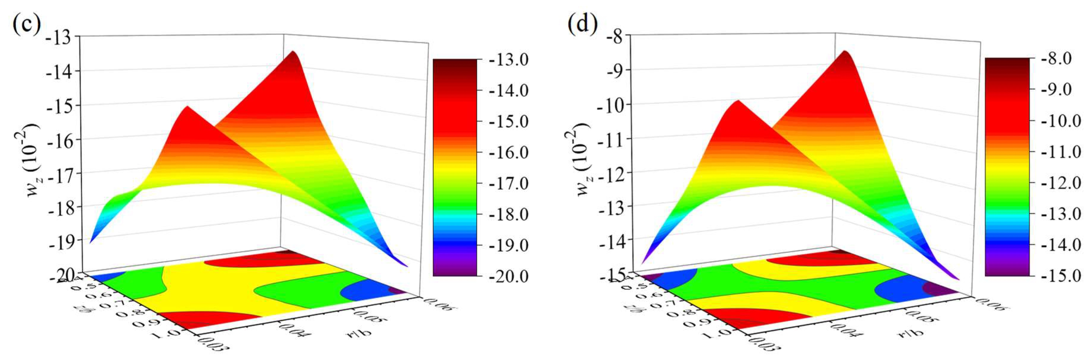 Jcs 08 00433 g009b Jcs 08 00433 g009b